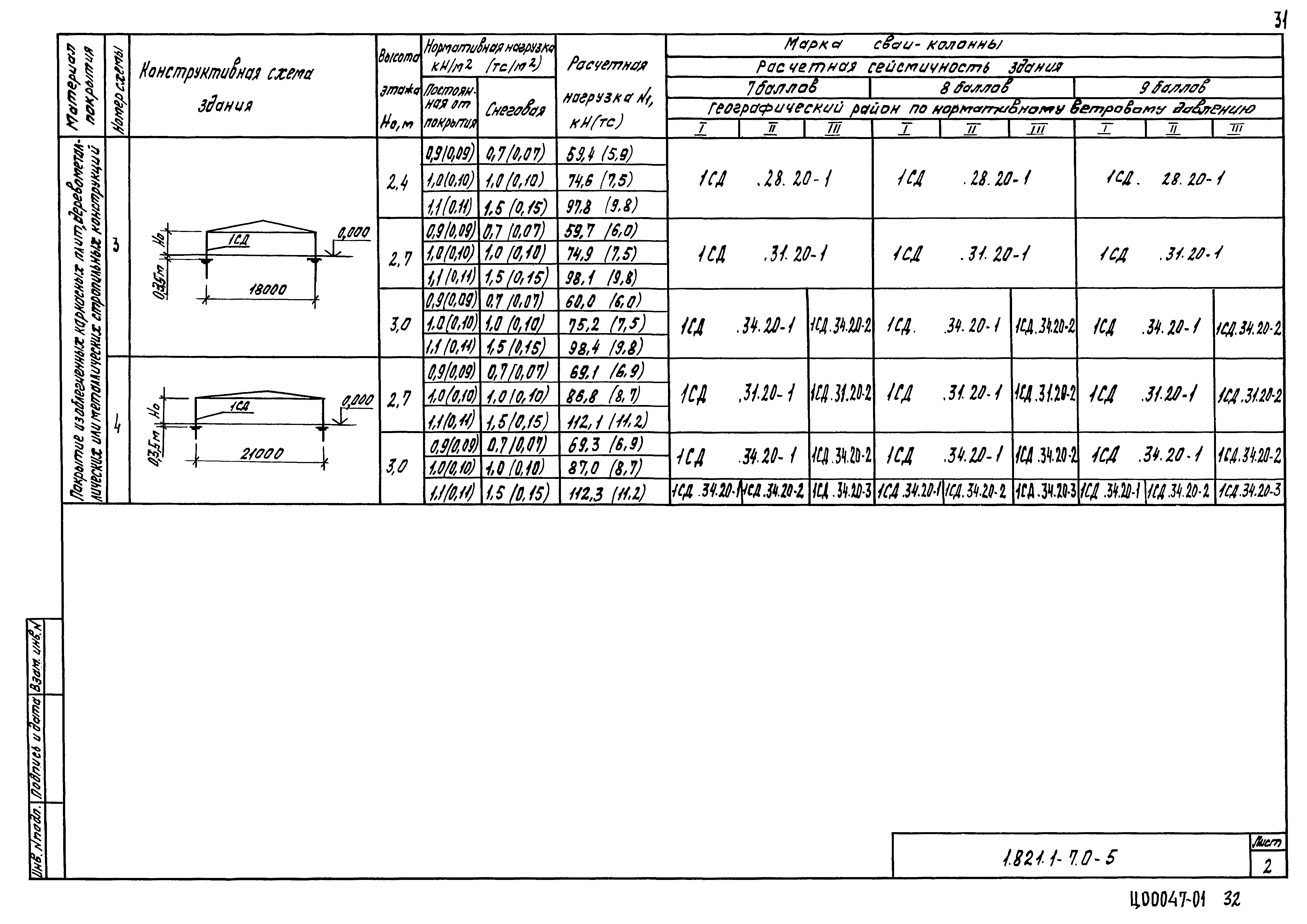 Серия 1.821.1-7