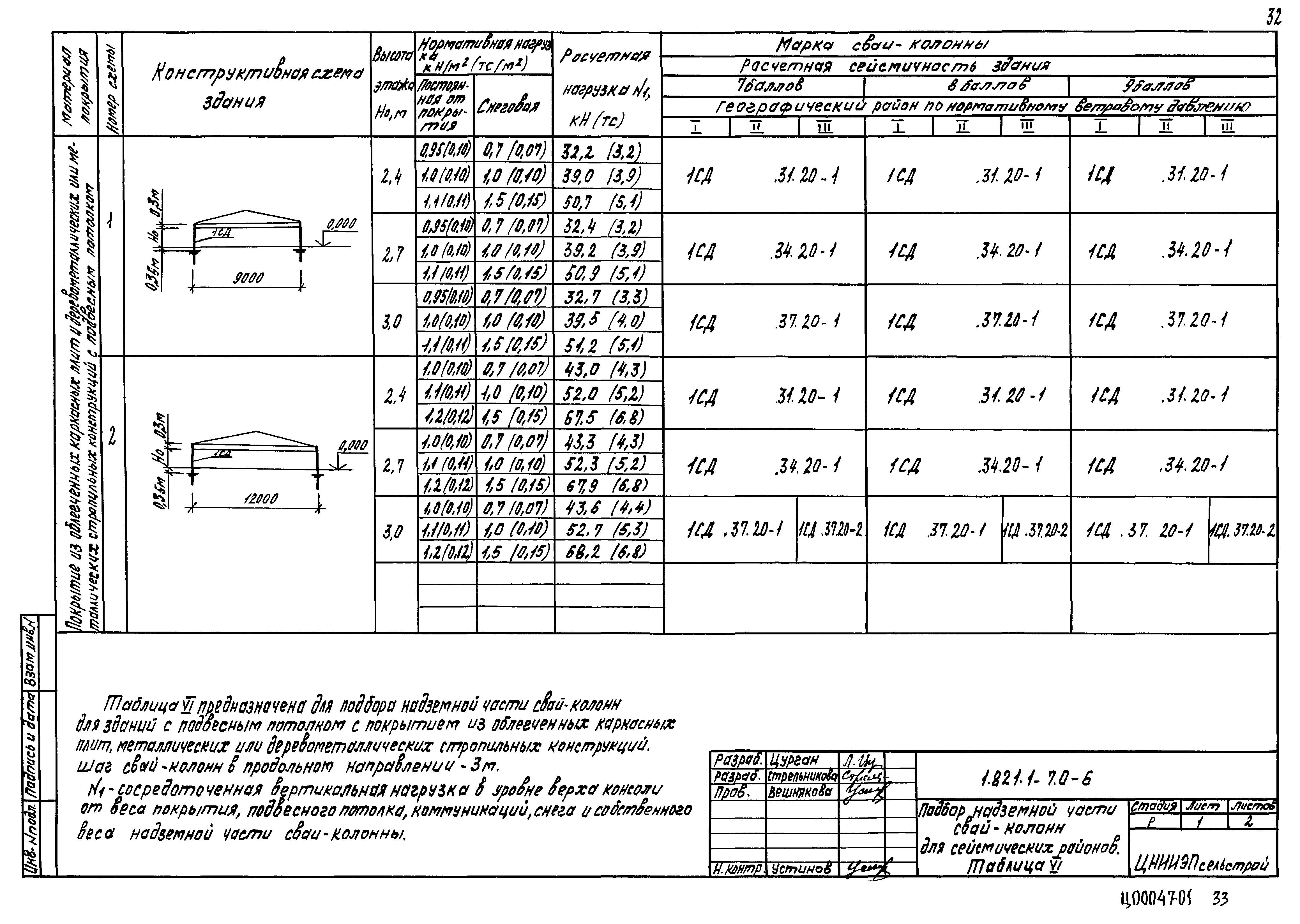 Серия 1.821.1-7