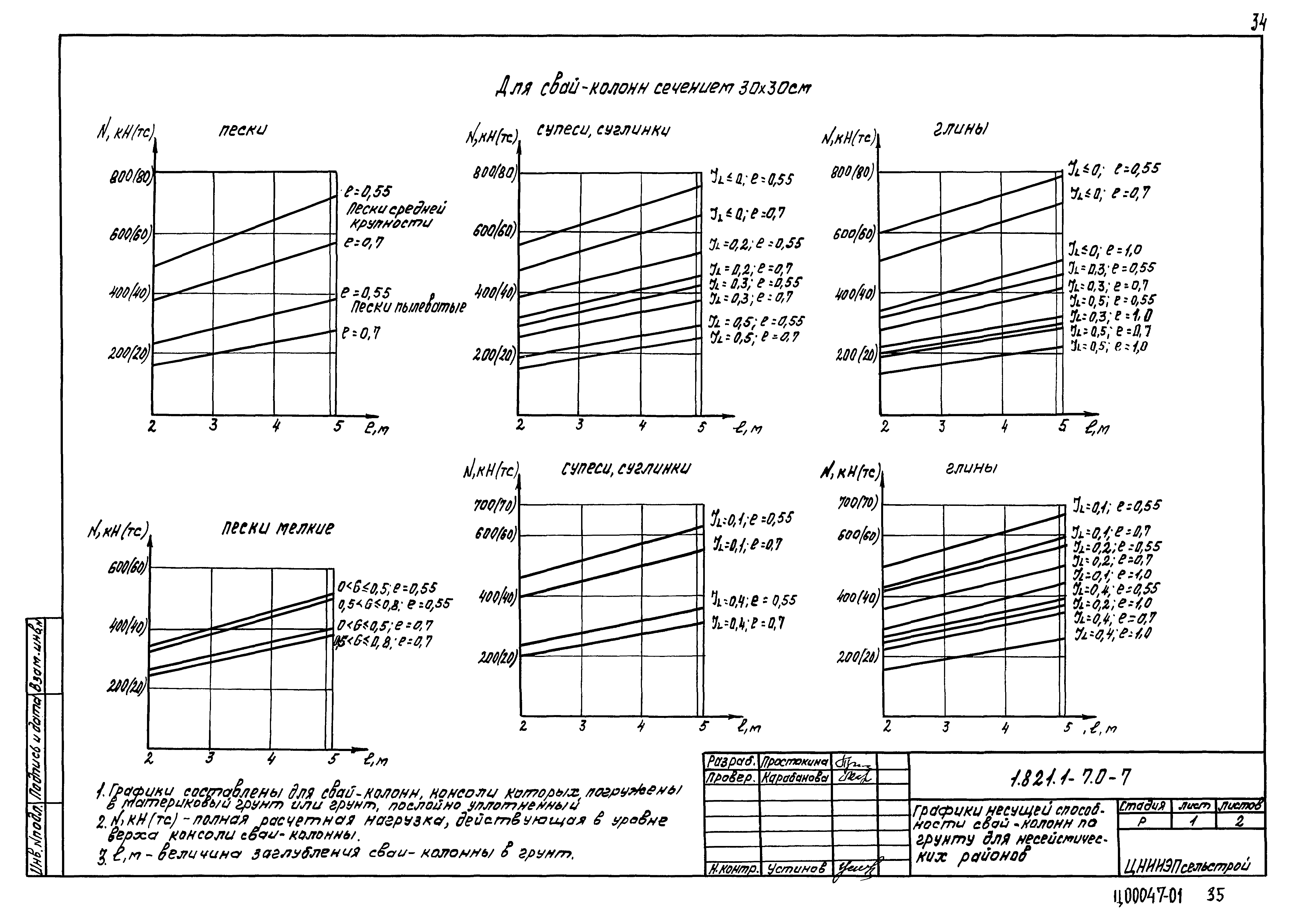 Серия 1.821.1-7