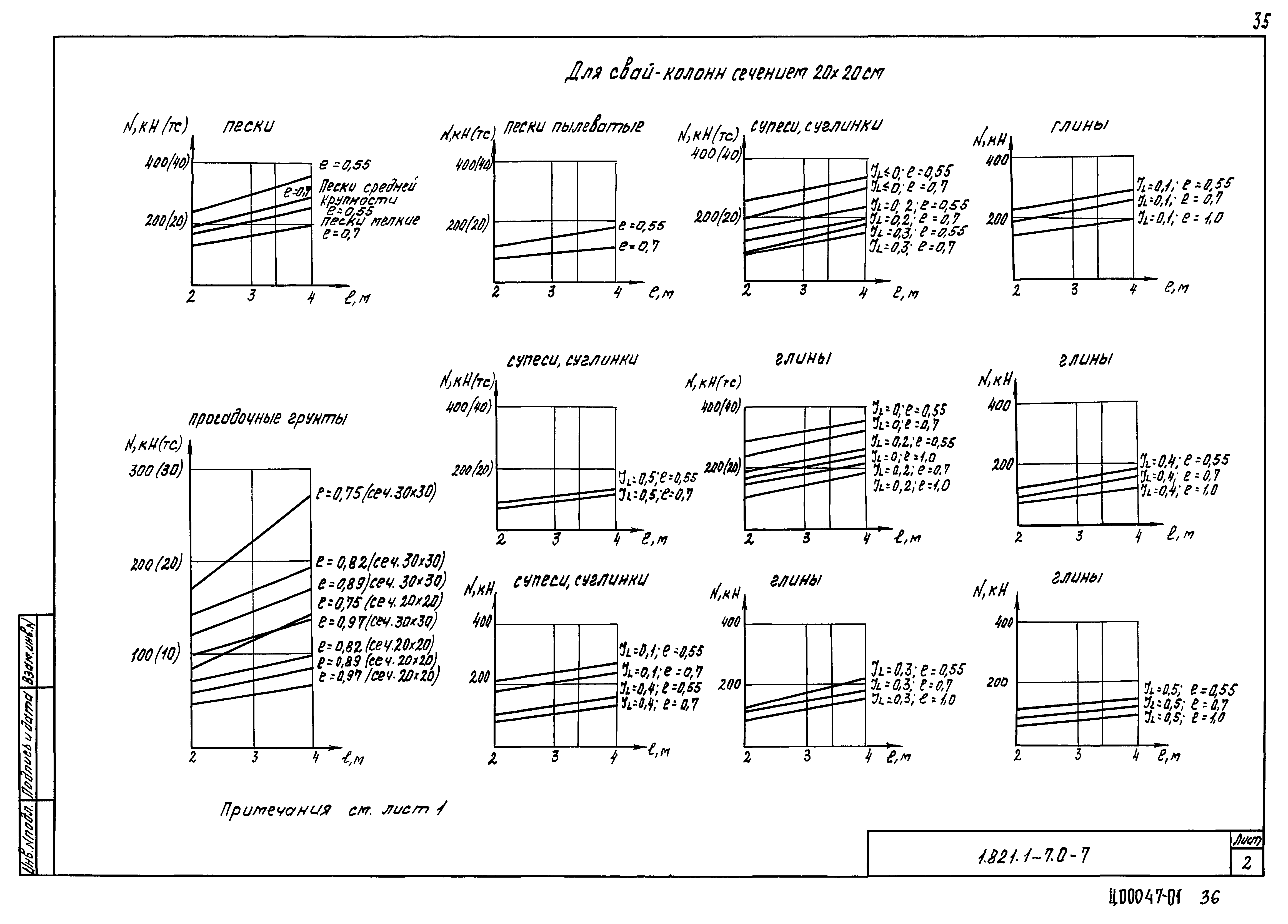 Серия 1.821.1-7