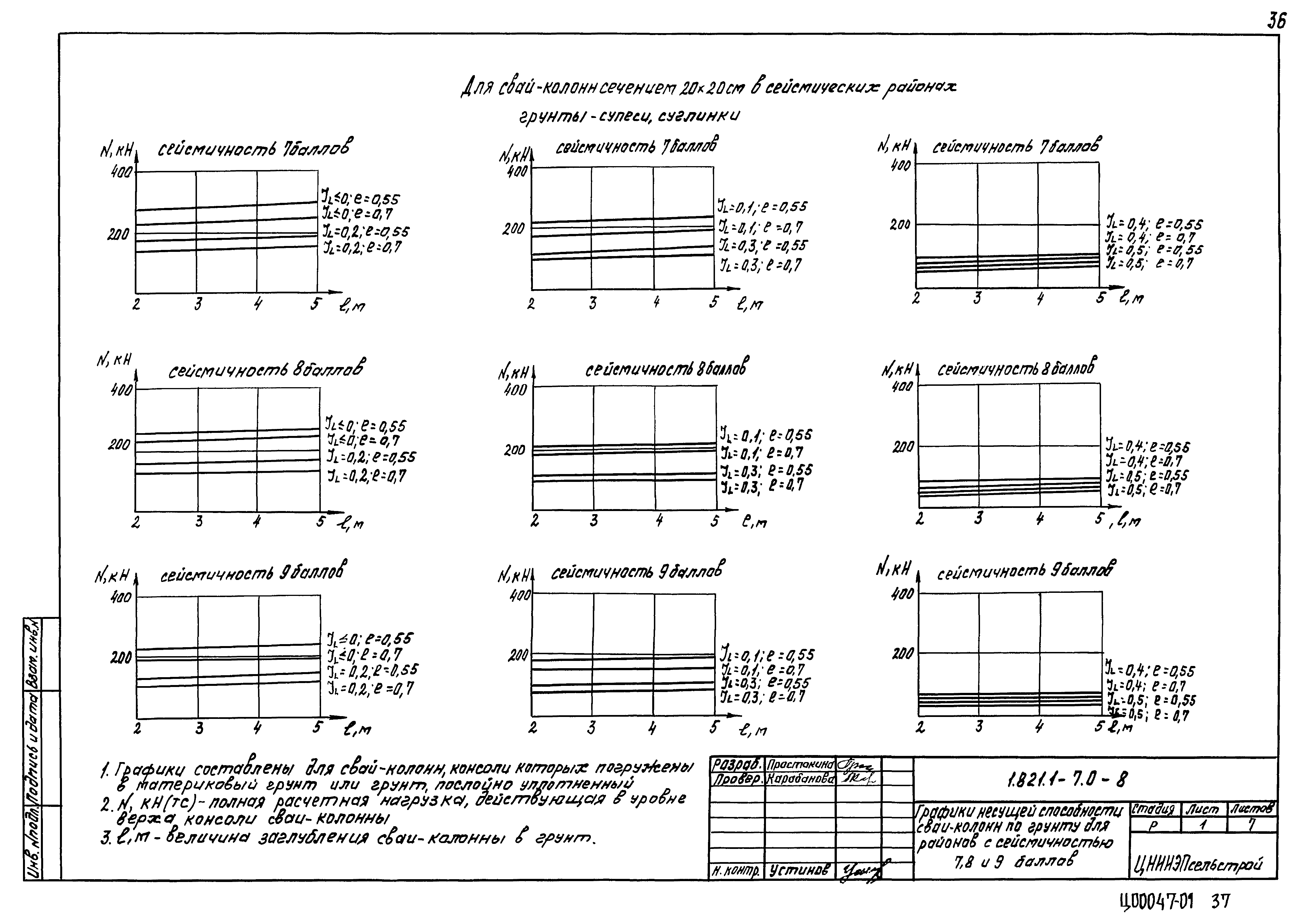 Серия 1.821.1-7