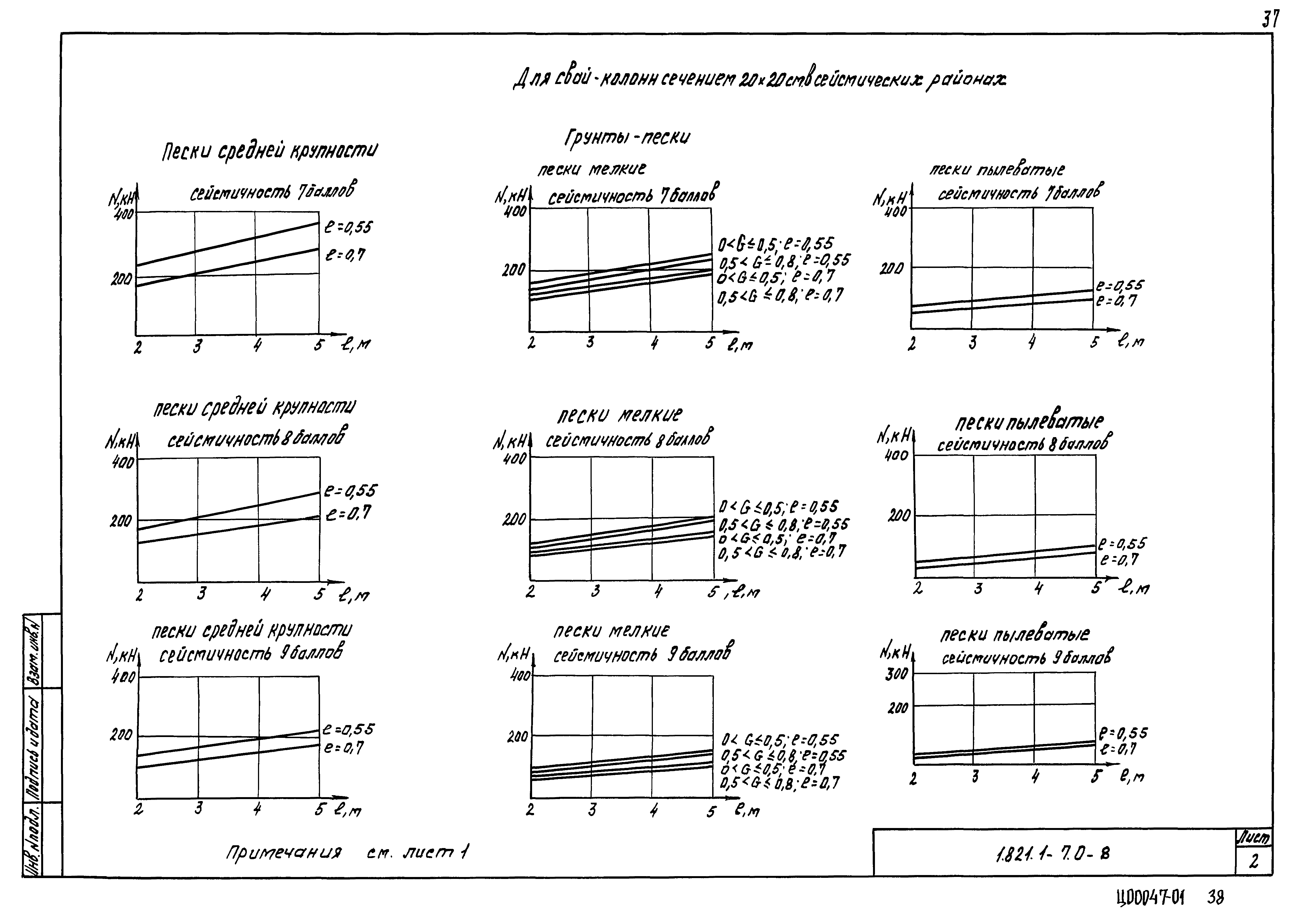 Серия 1.821.1-7