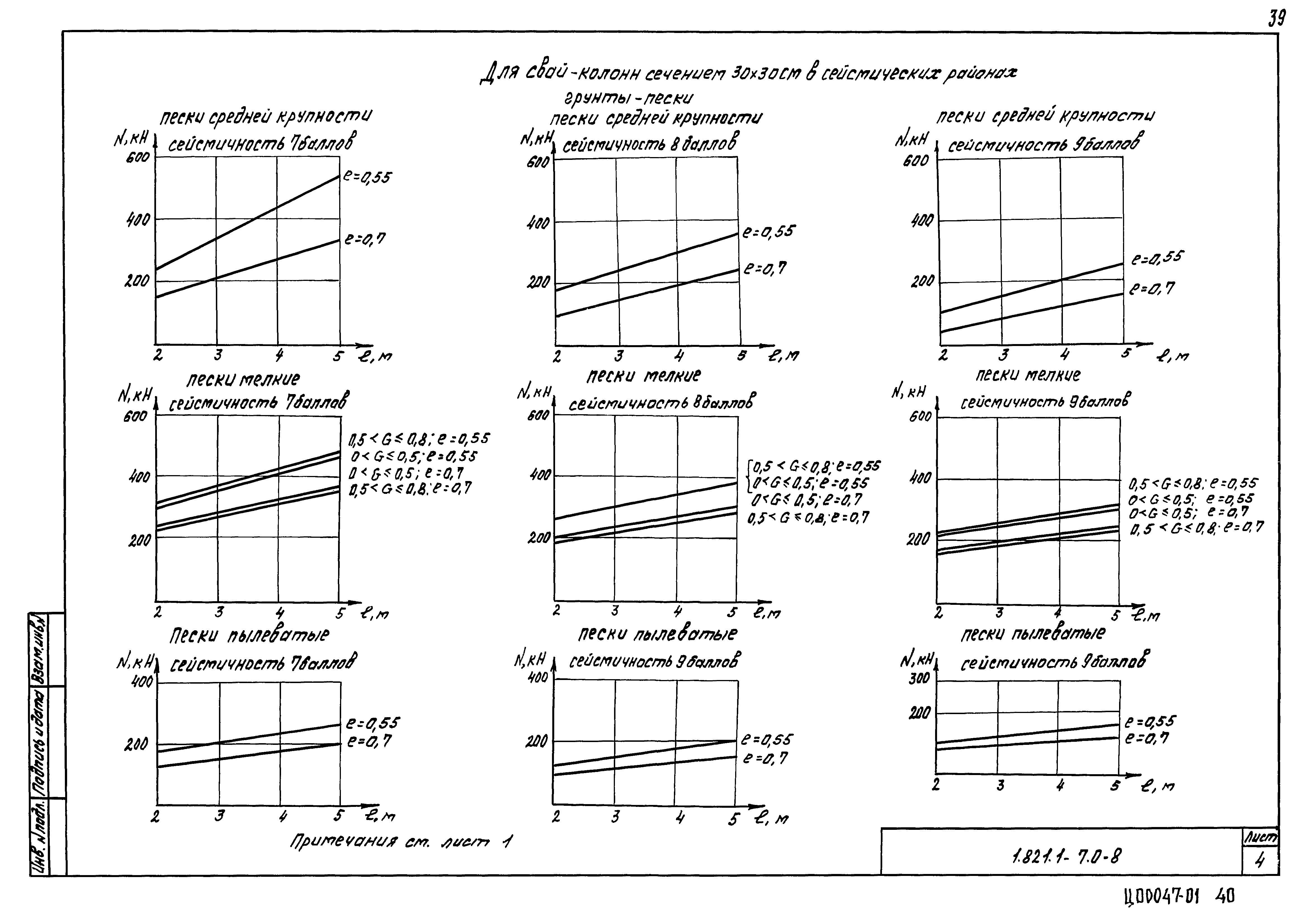 Серия 1.821.1-7