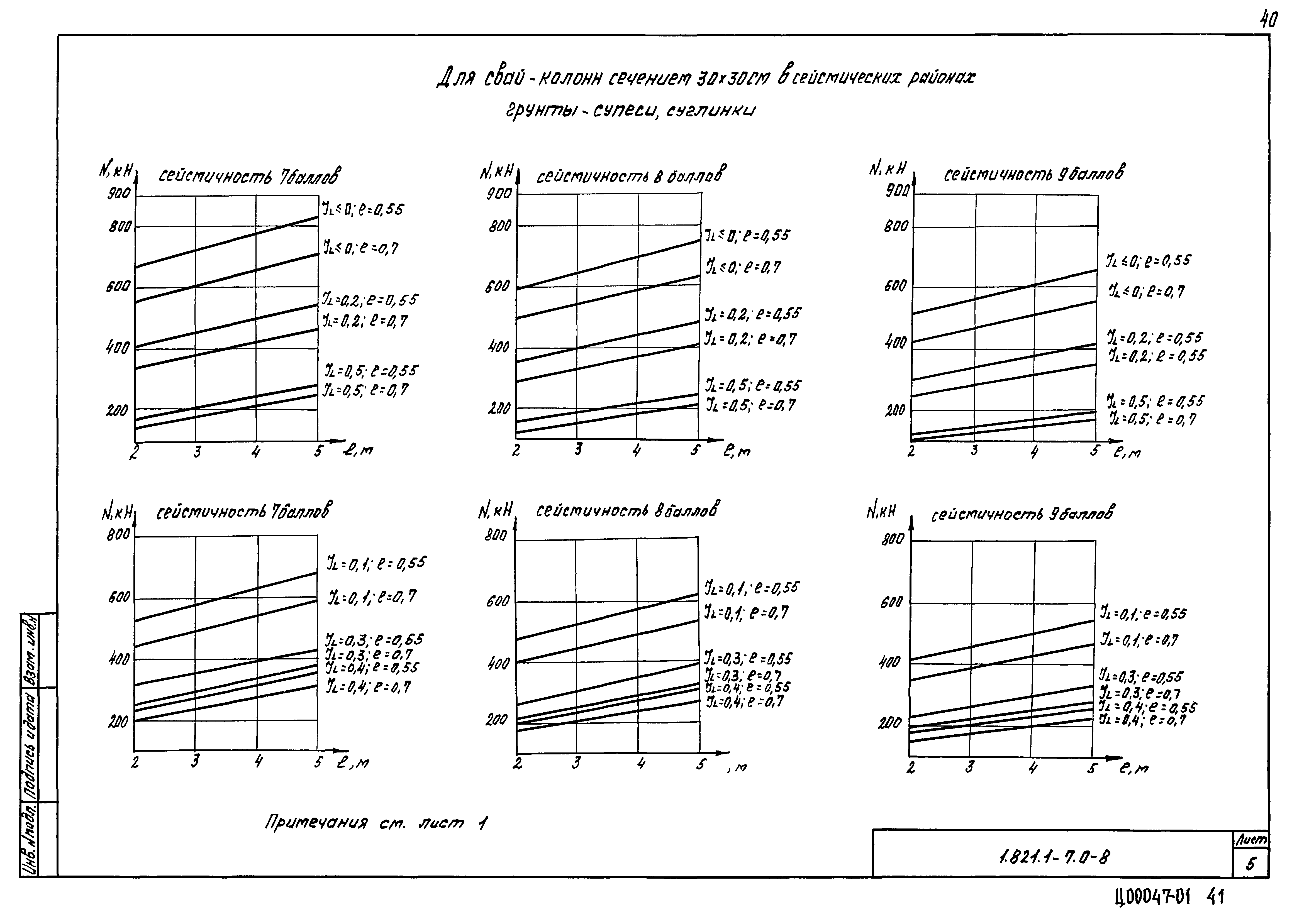 Серия 1.821.1-7