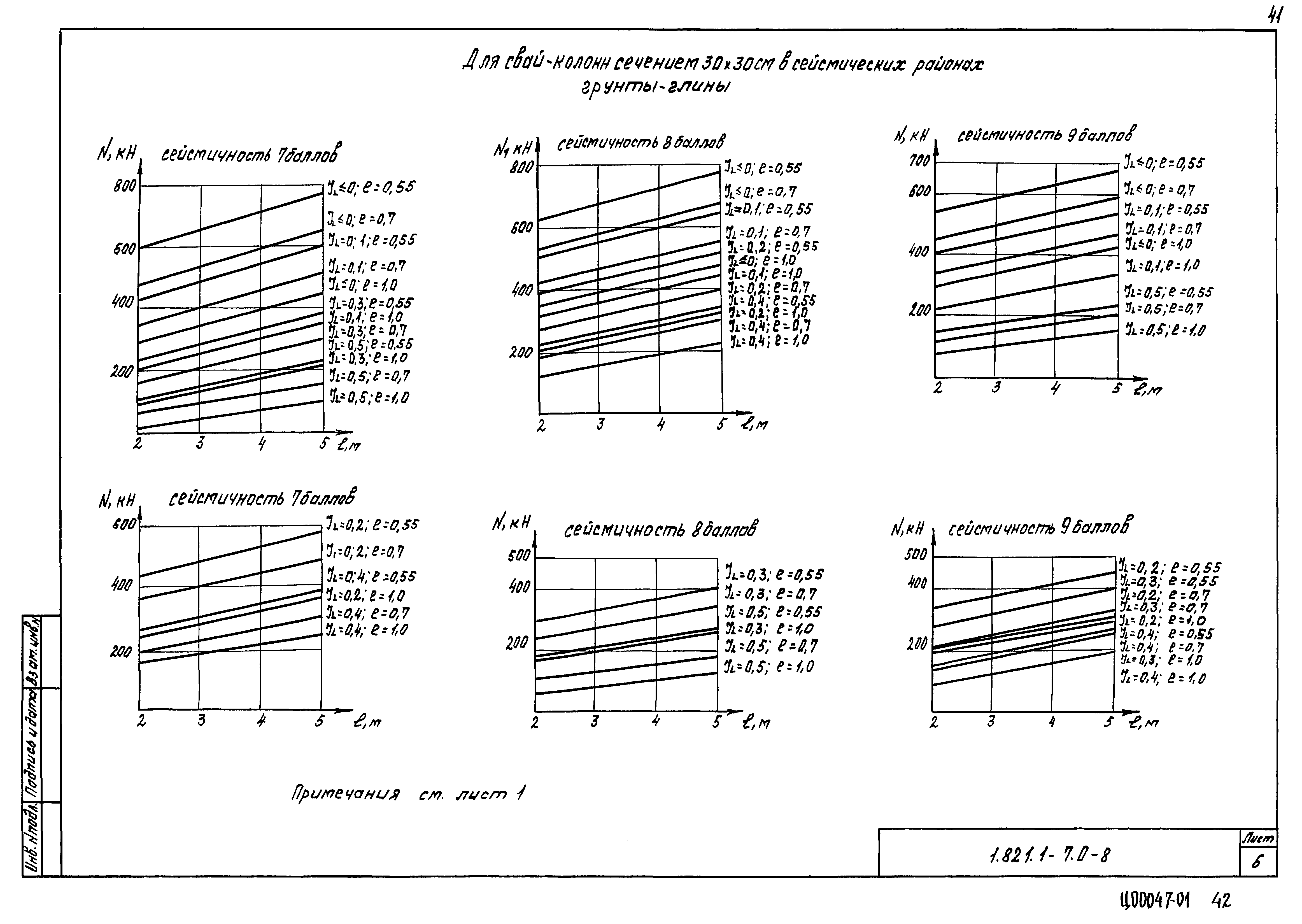 Серия 1.821.1-7