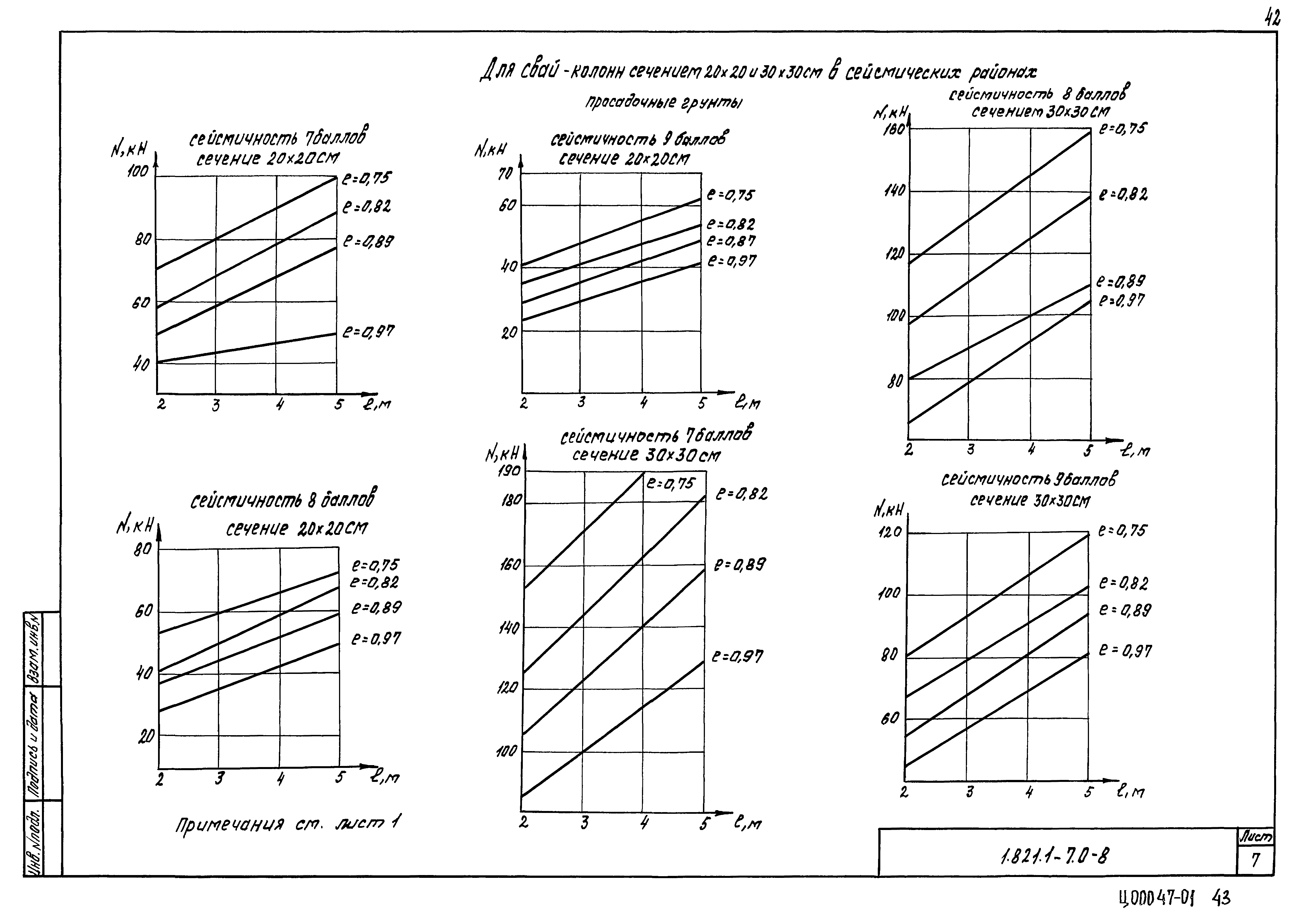 Серия 1.821.1-7