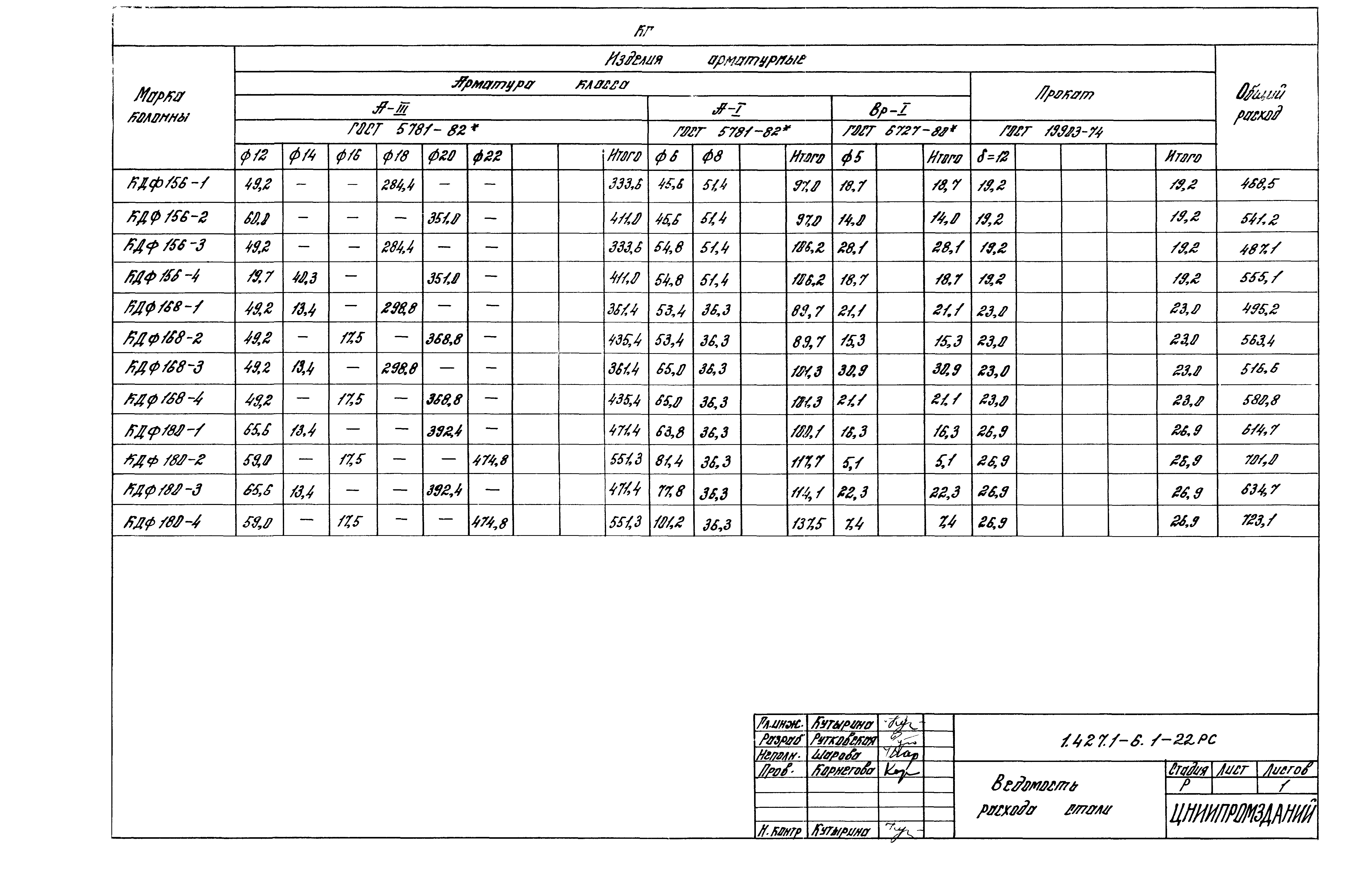 Серия 1.427.1-6