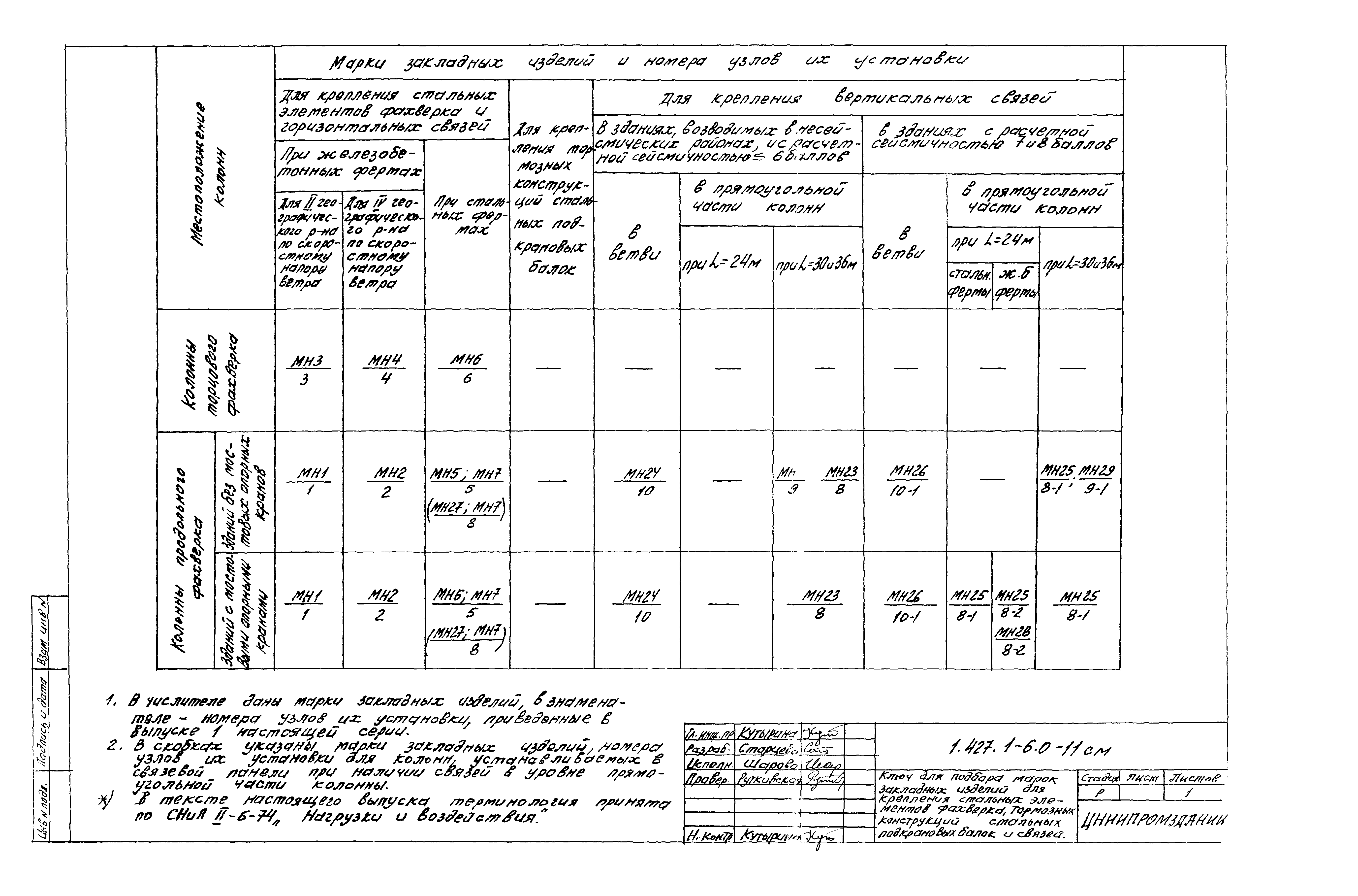 Серия 1.427.1-6