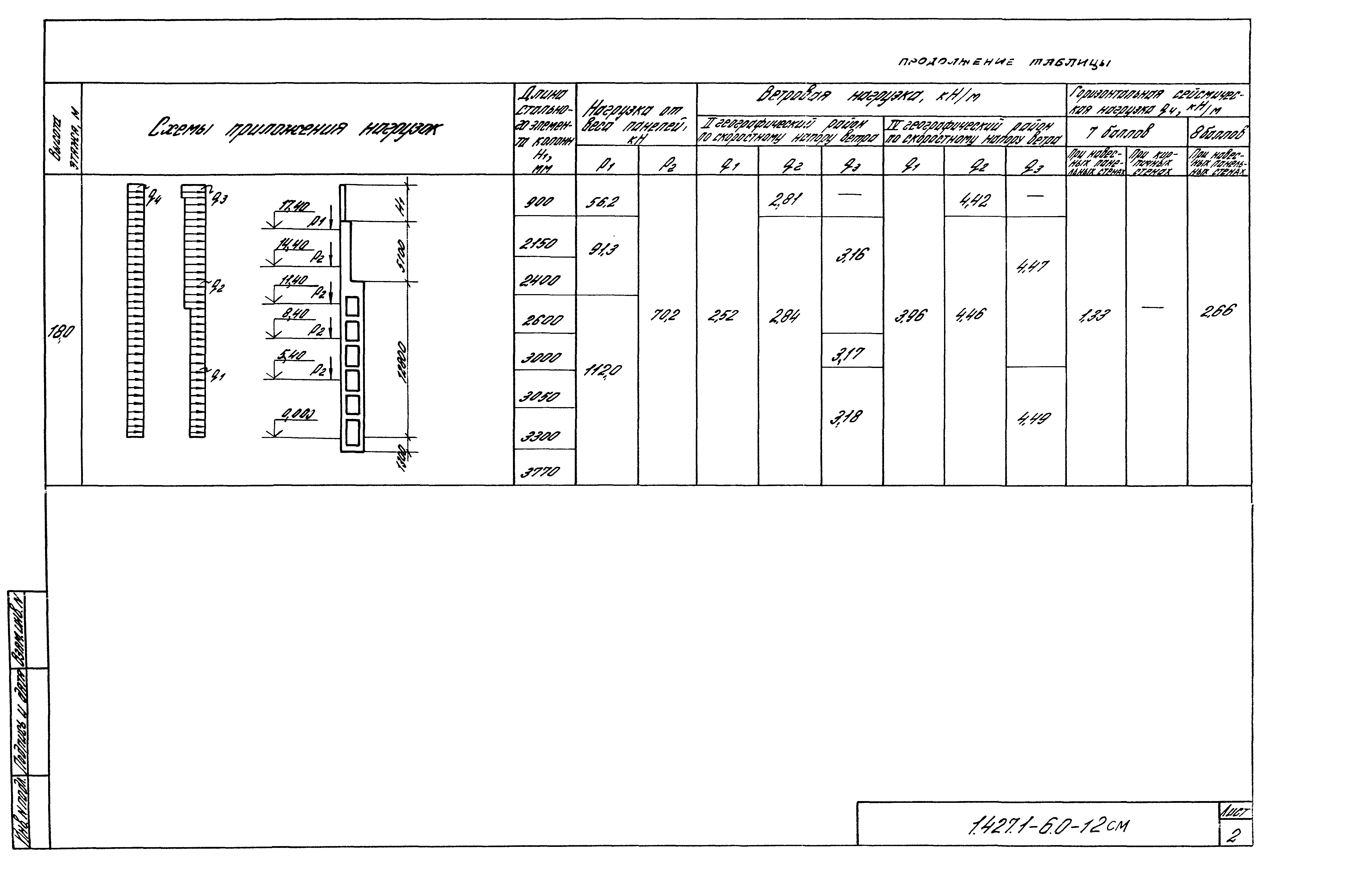 Серия 1.427.1-6