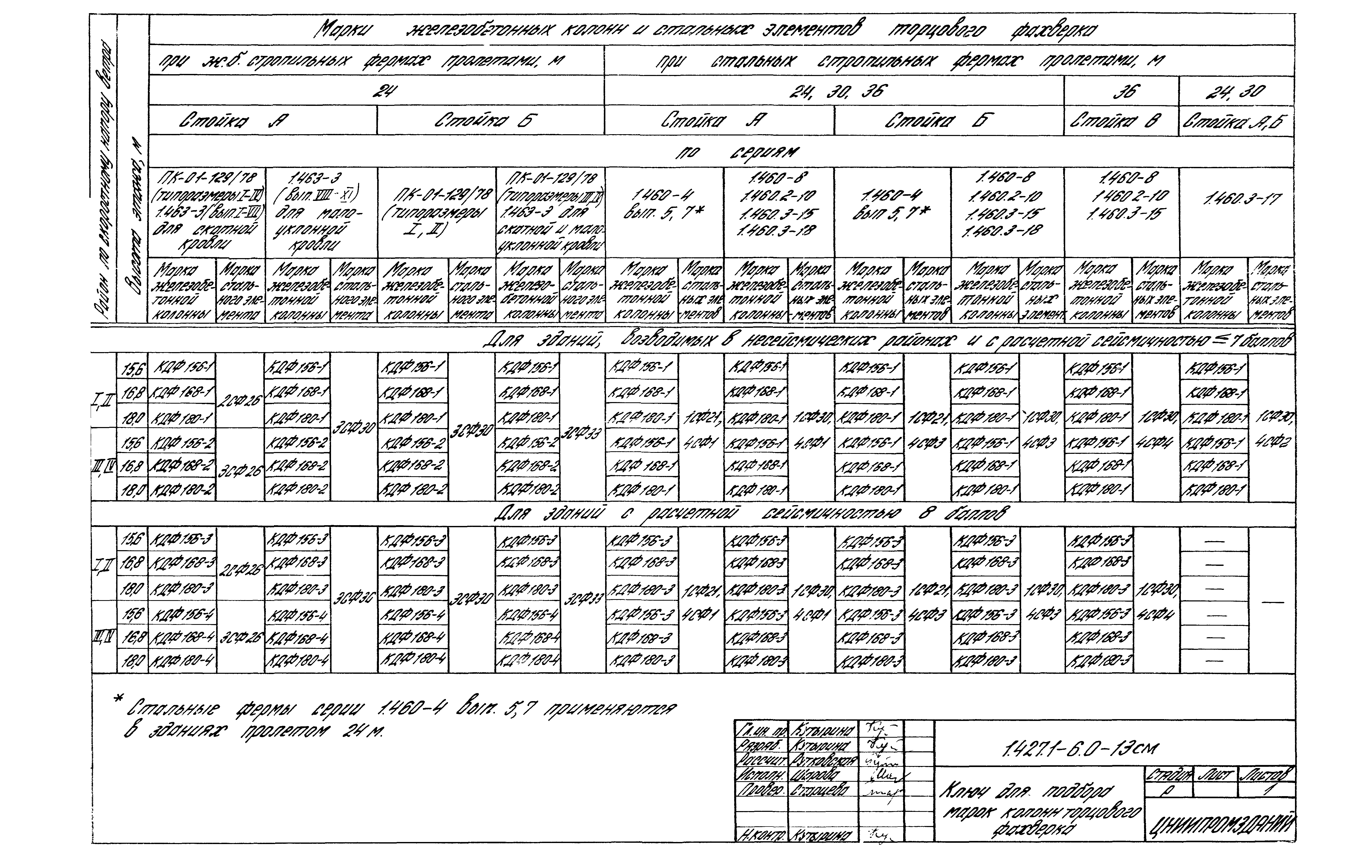 Серия 1.427.1-6