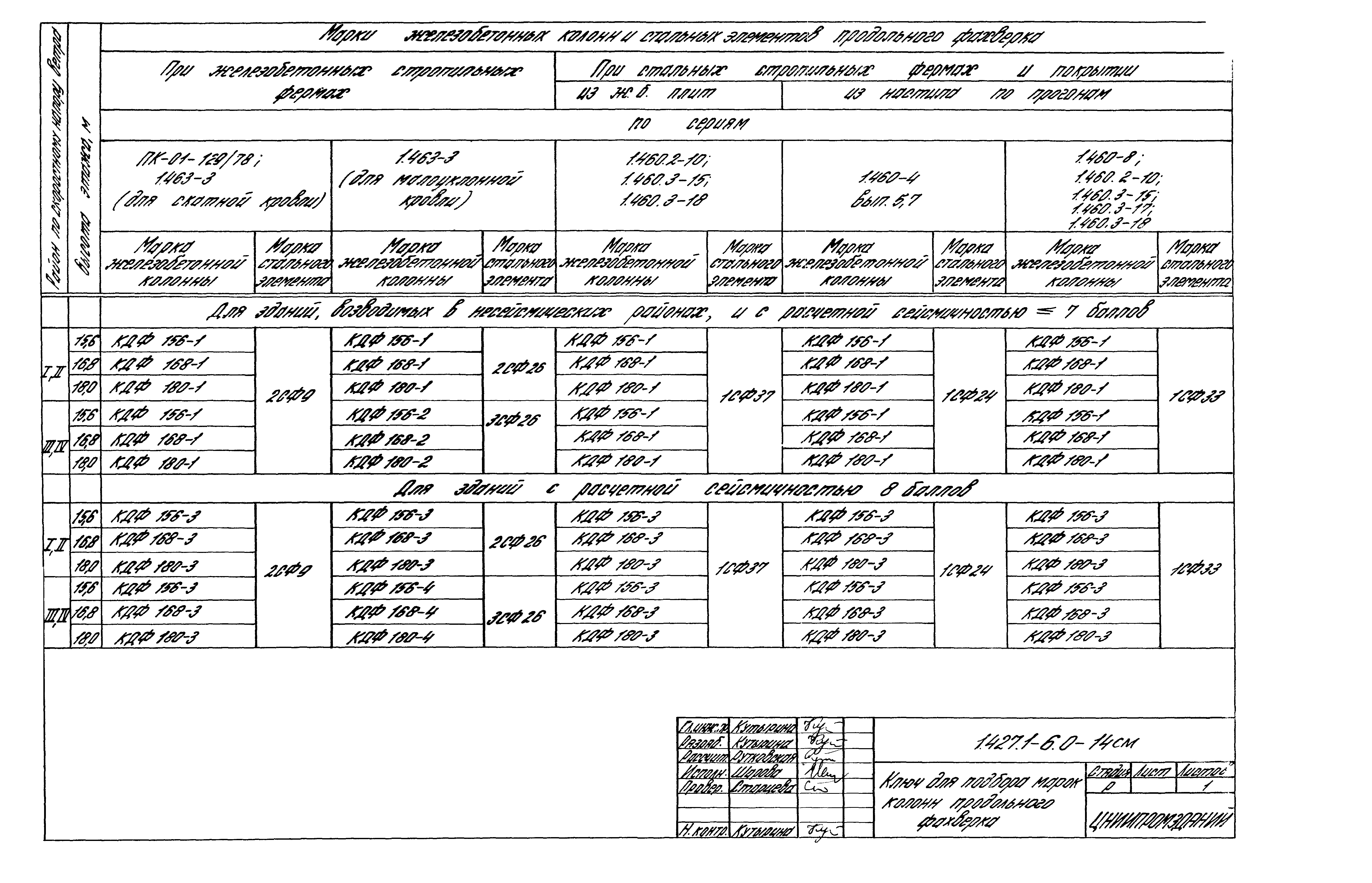 Серия 1.427.1-6