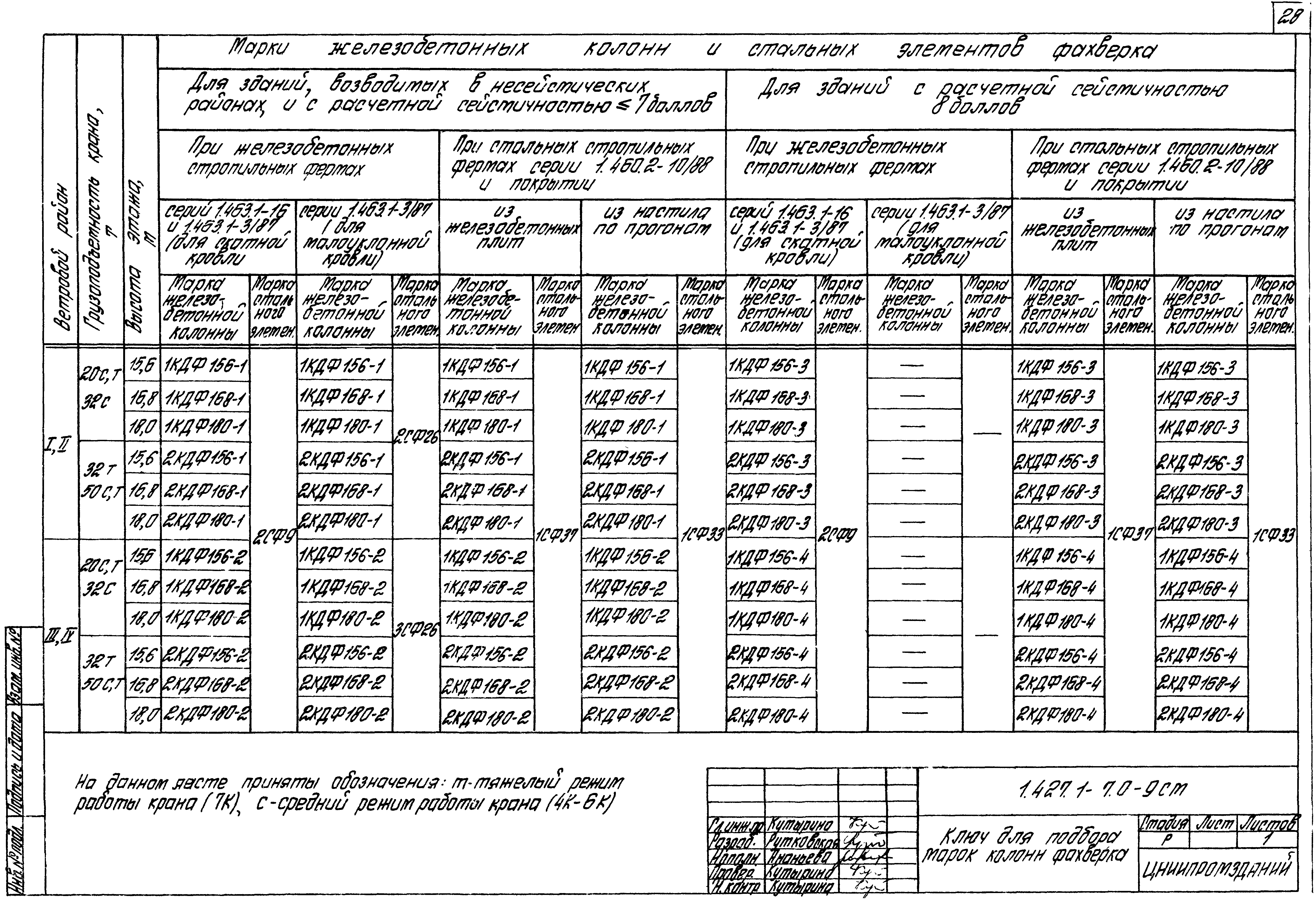 Серия 1.427.1-7