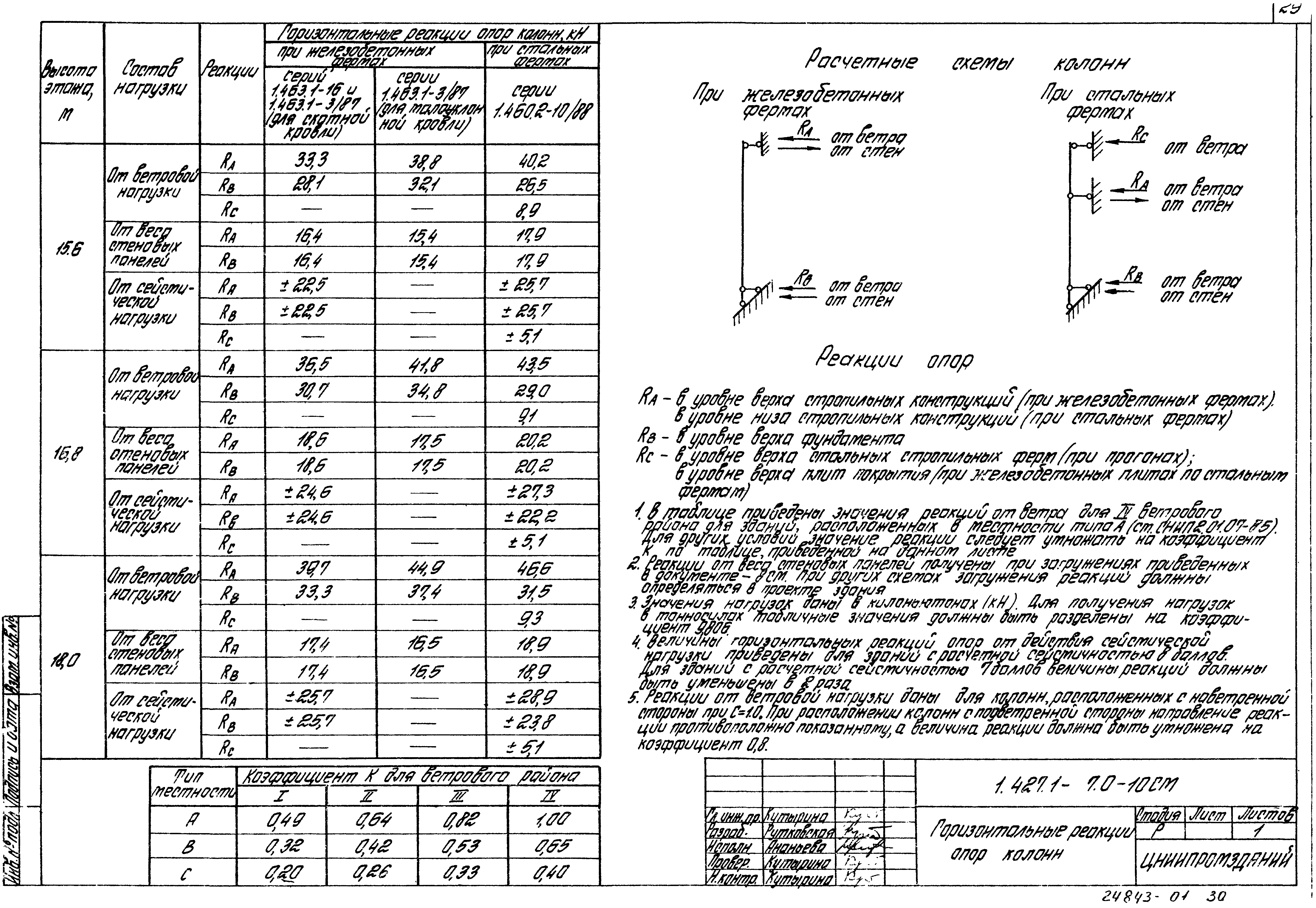 Серия 1.427.1-7