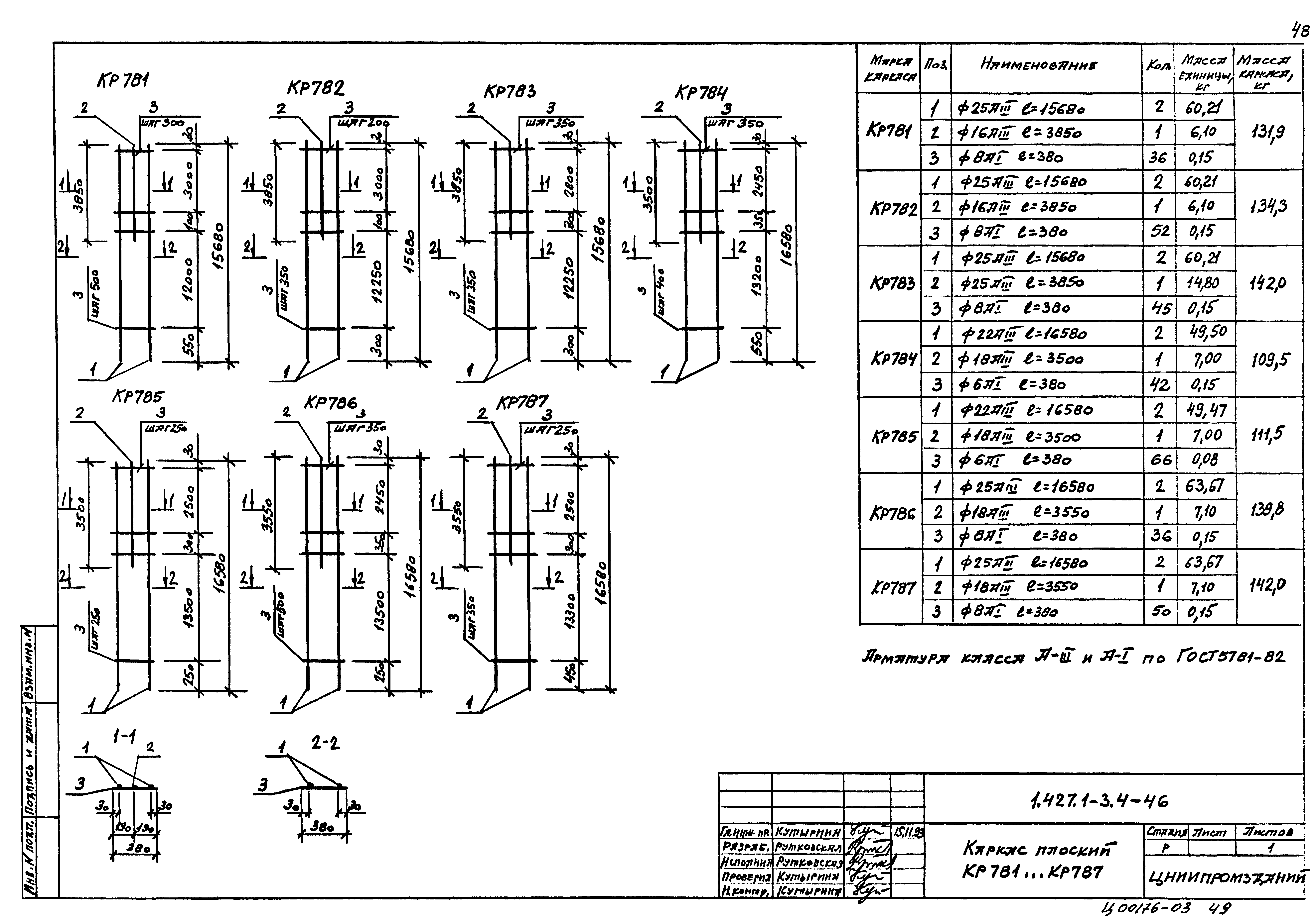 Серия 1.427.1-3