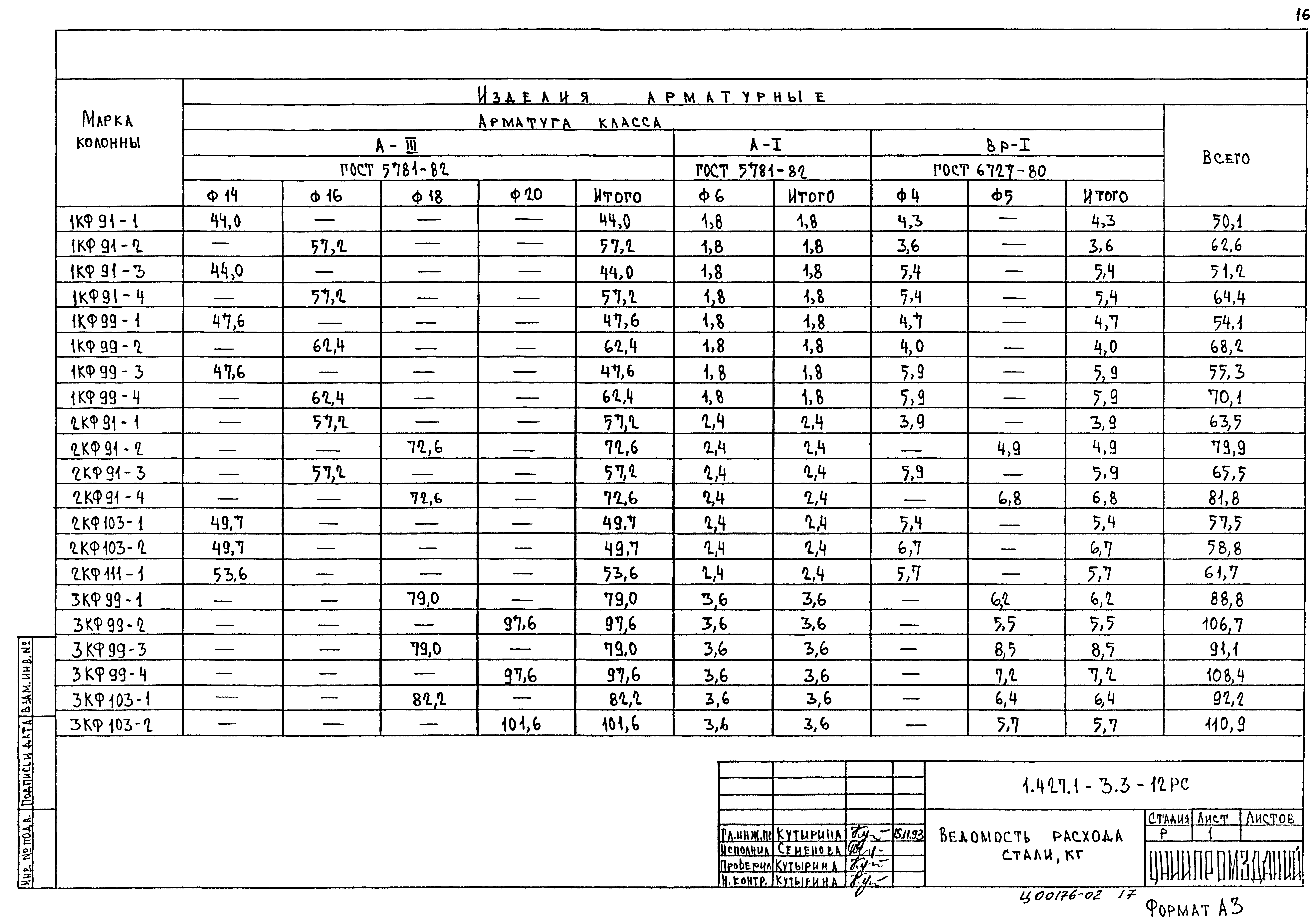 Серия 1.427.1-3