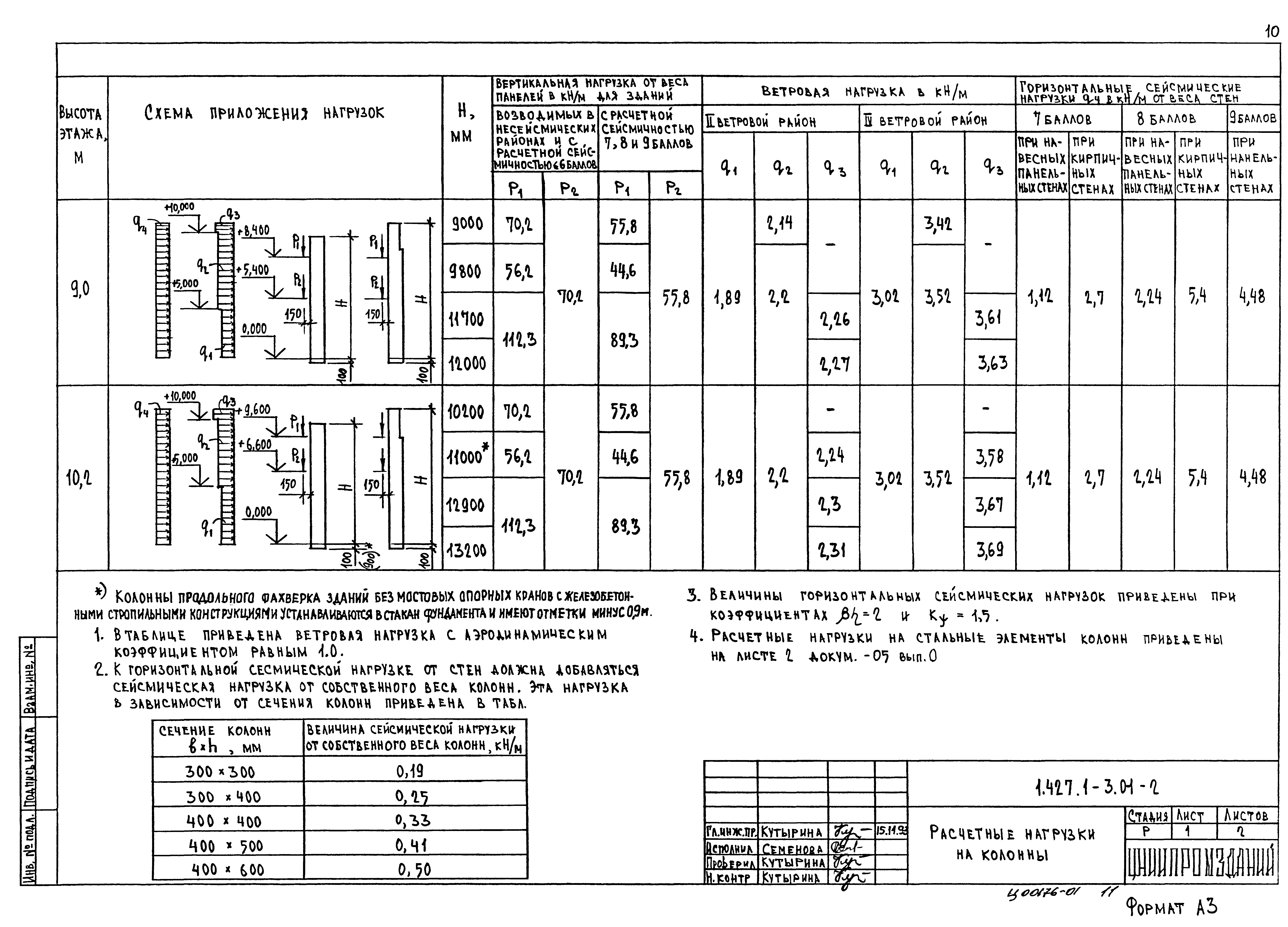 Серия 1.427.1-3