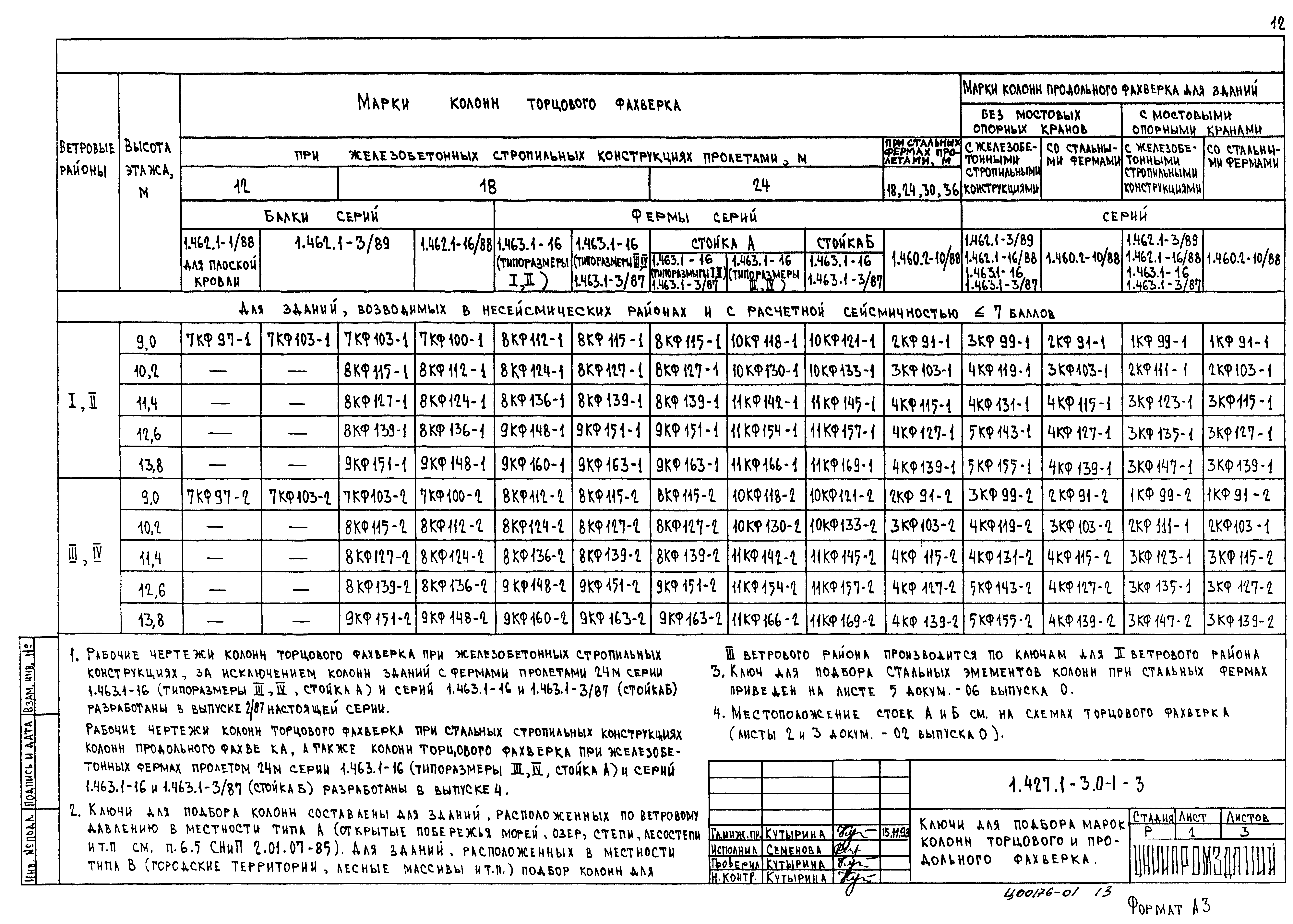 Серия 1.427.1-3