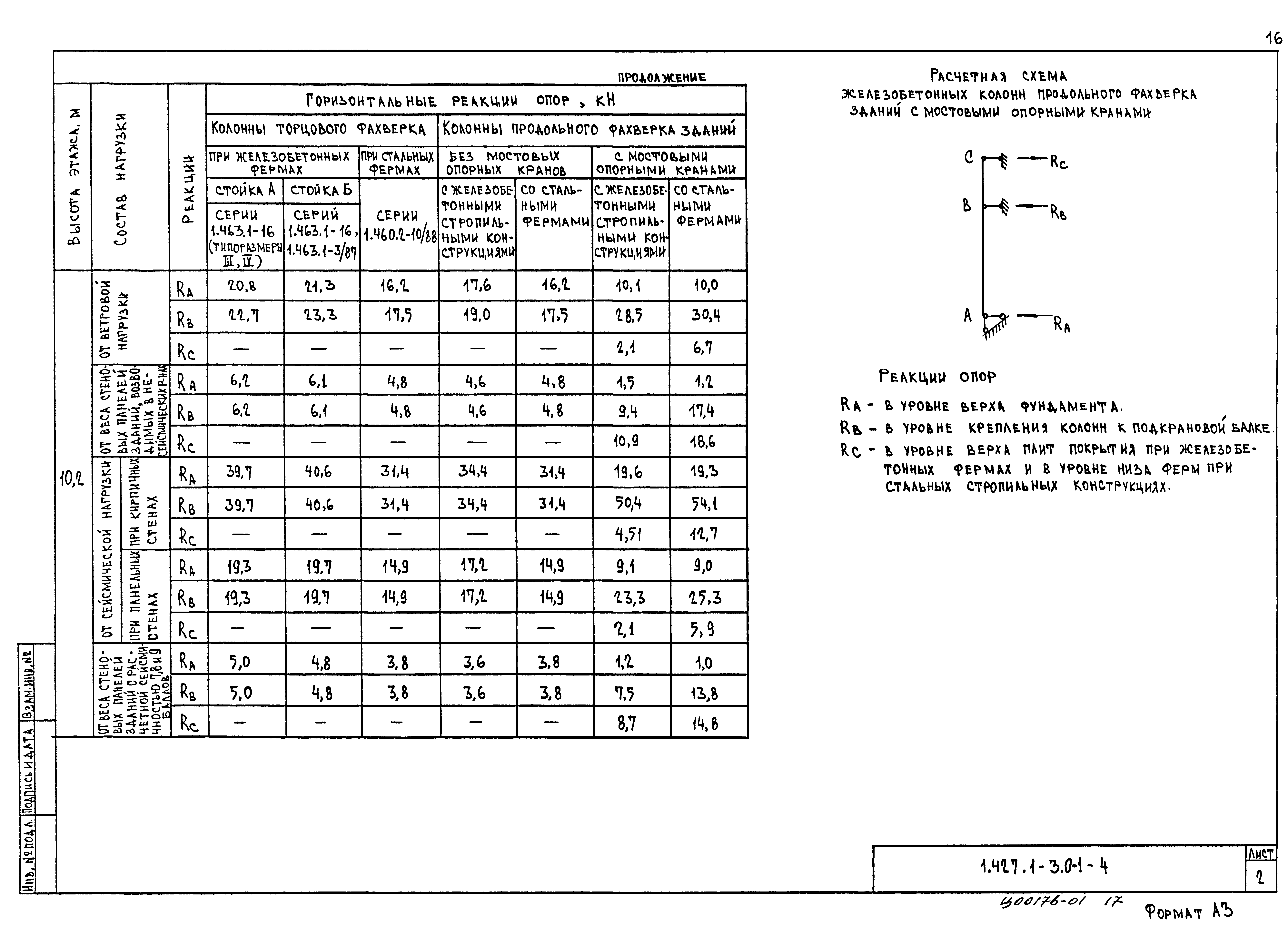 Серия 1.427.1-3