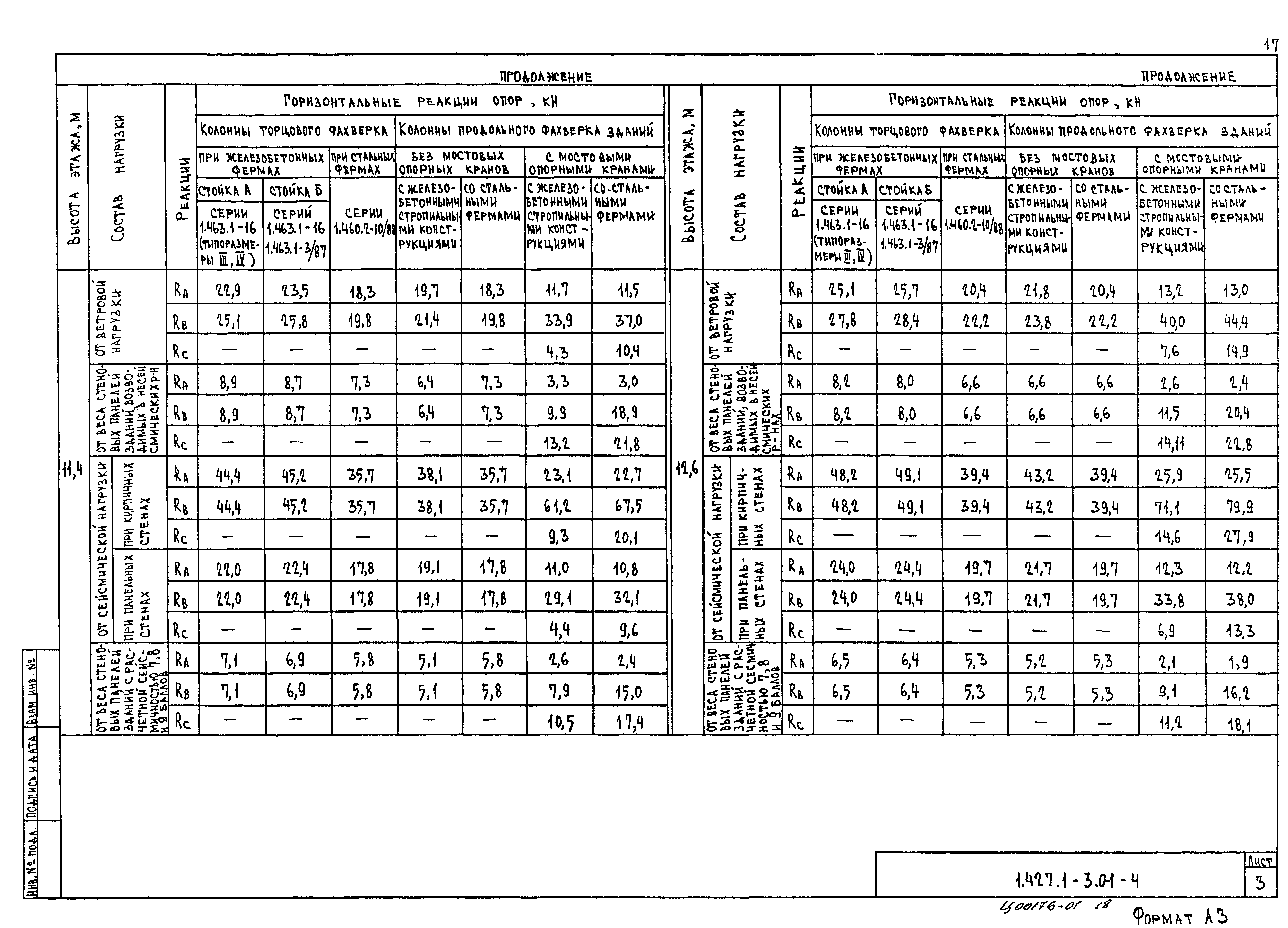 Серия 1.427.1-3