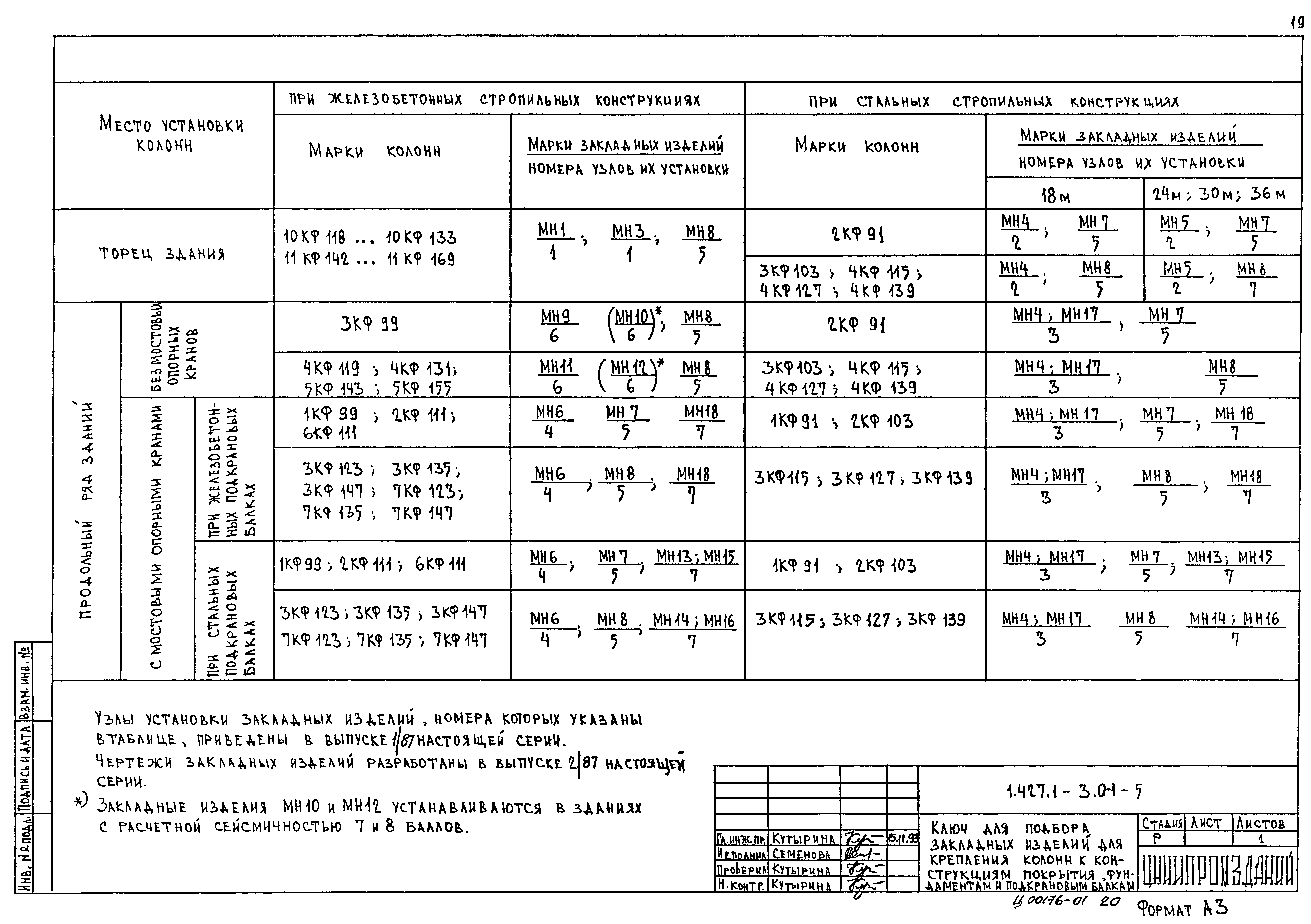 Серия 1.427.1-3