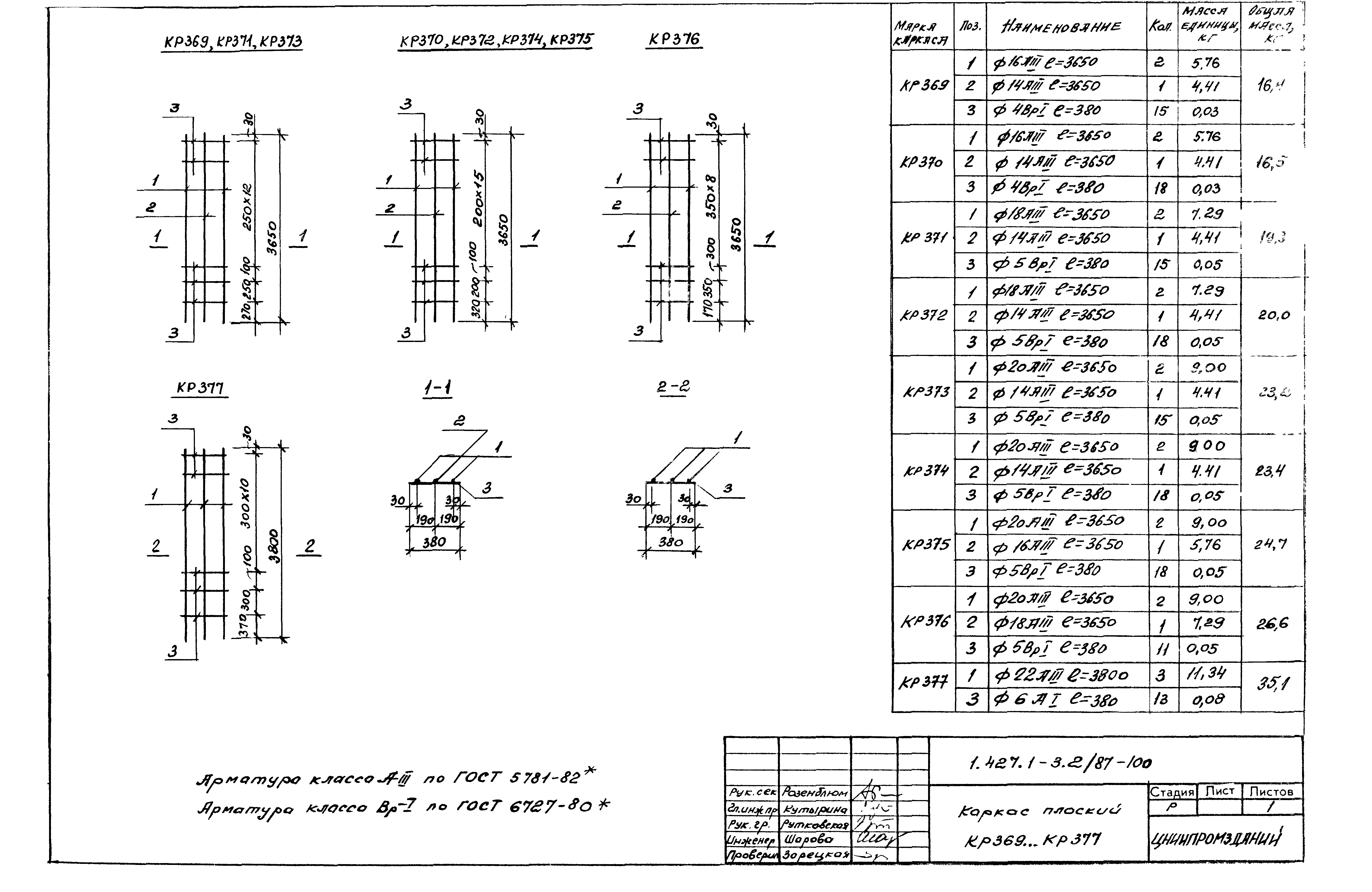 Серия 1.427.1-3