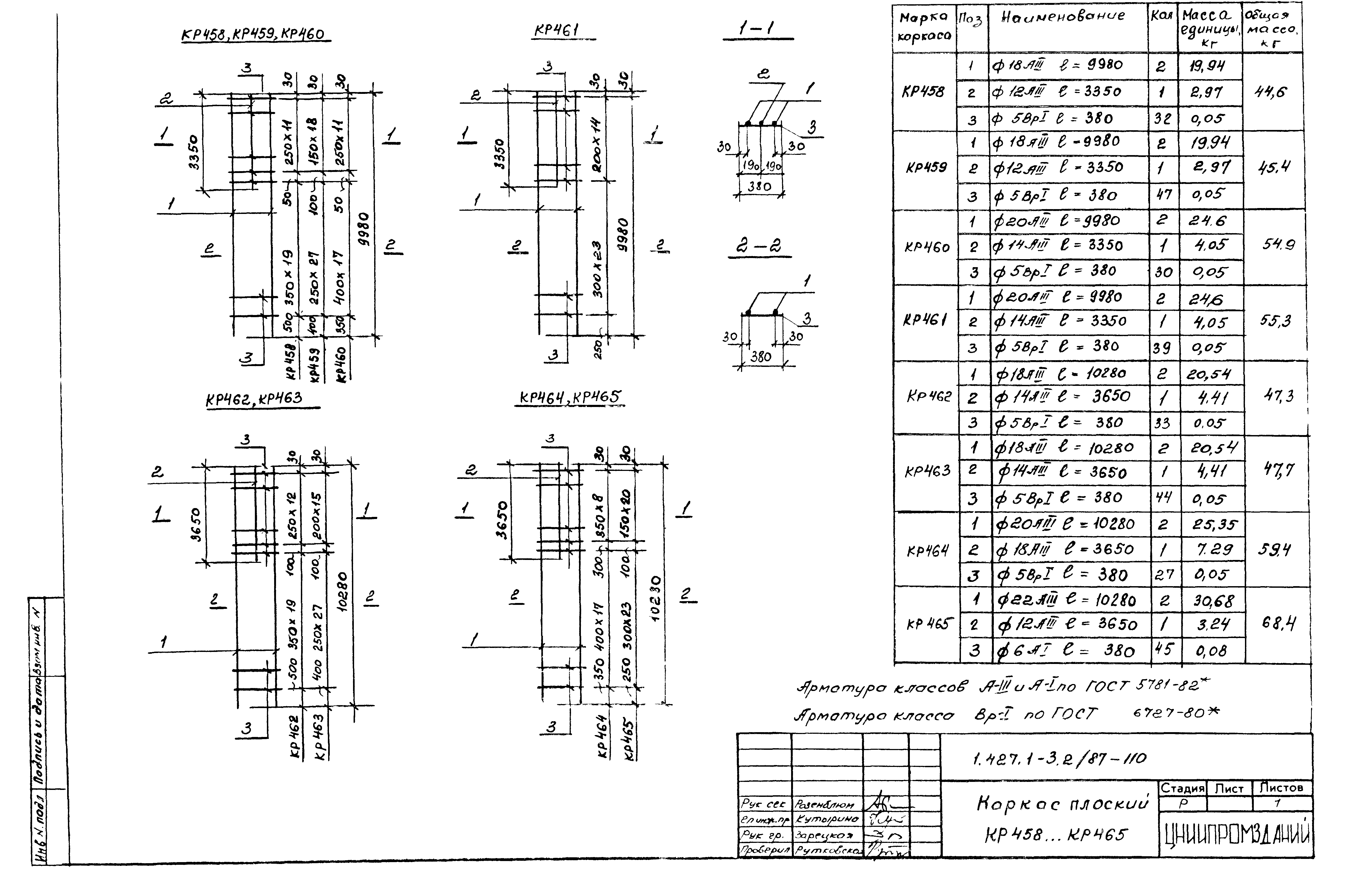 Серия 1.427.1-3