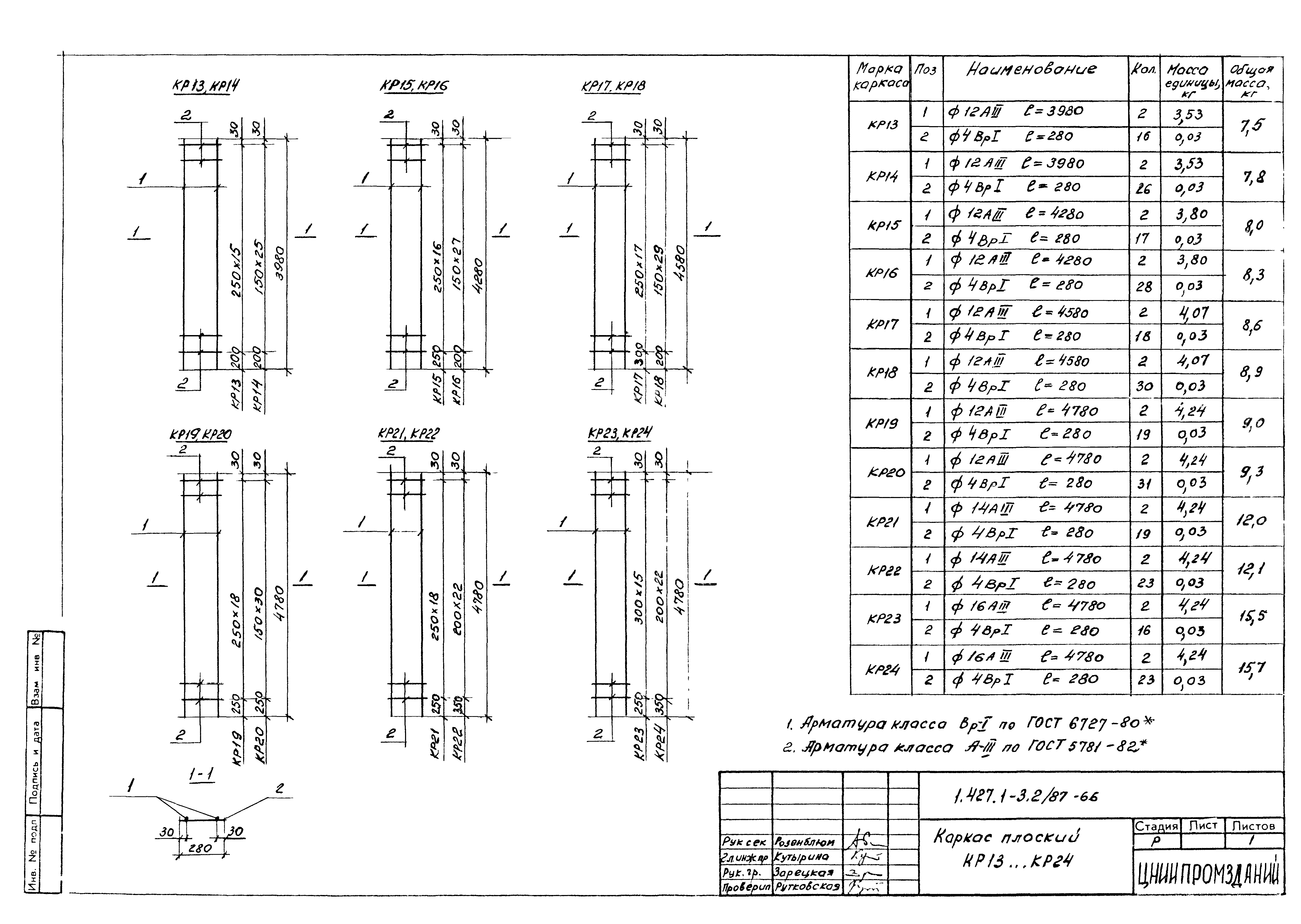 Серия 1.427.1-3