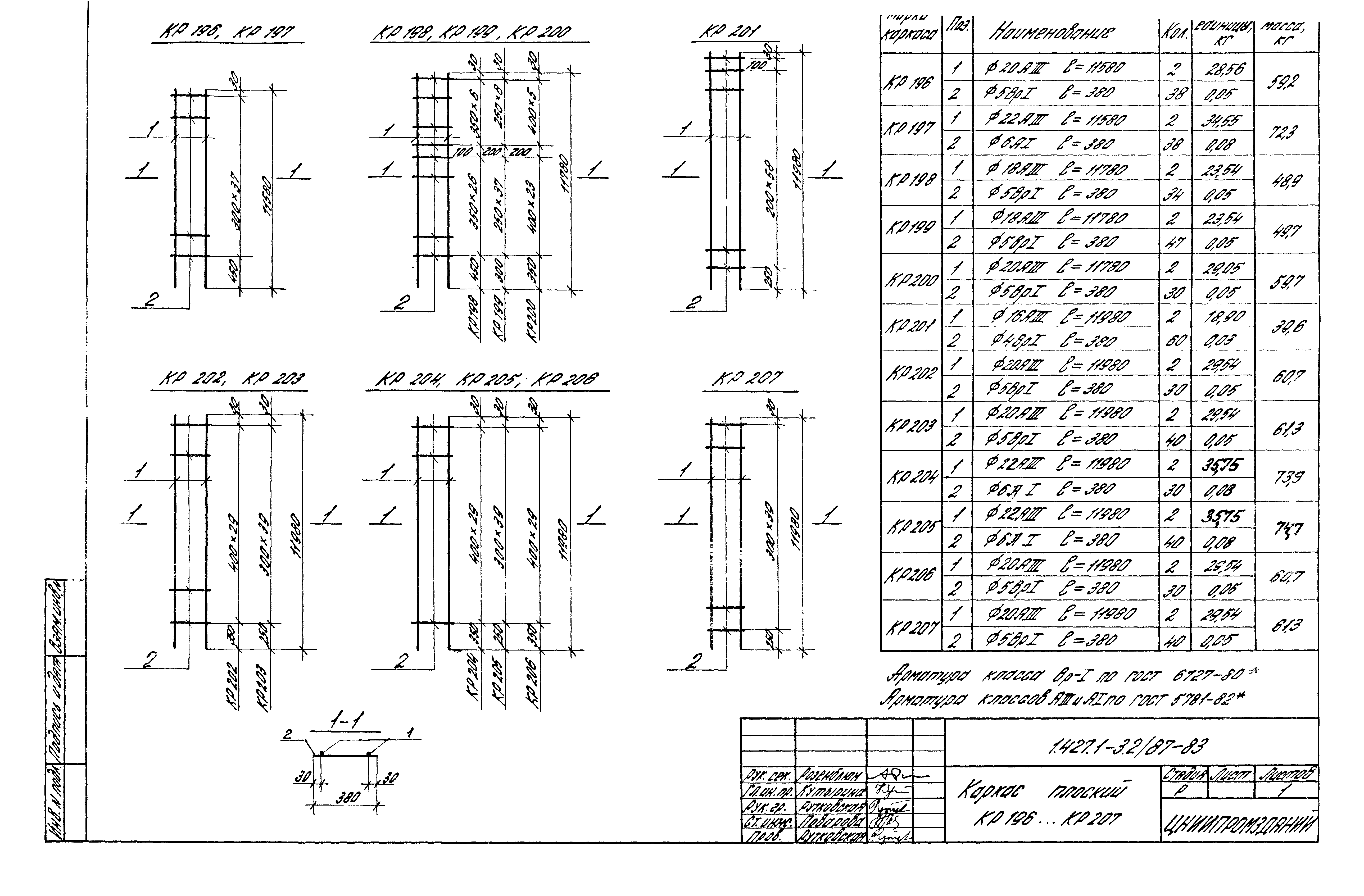 Серия 1.427.1-3