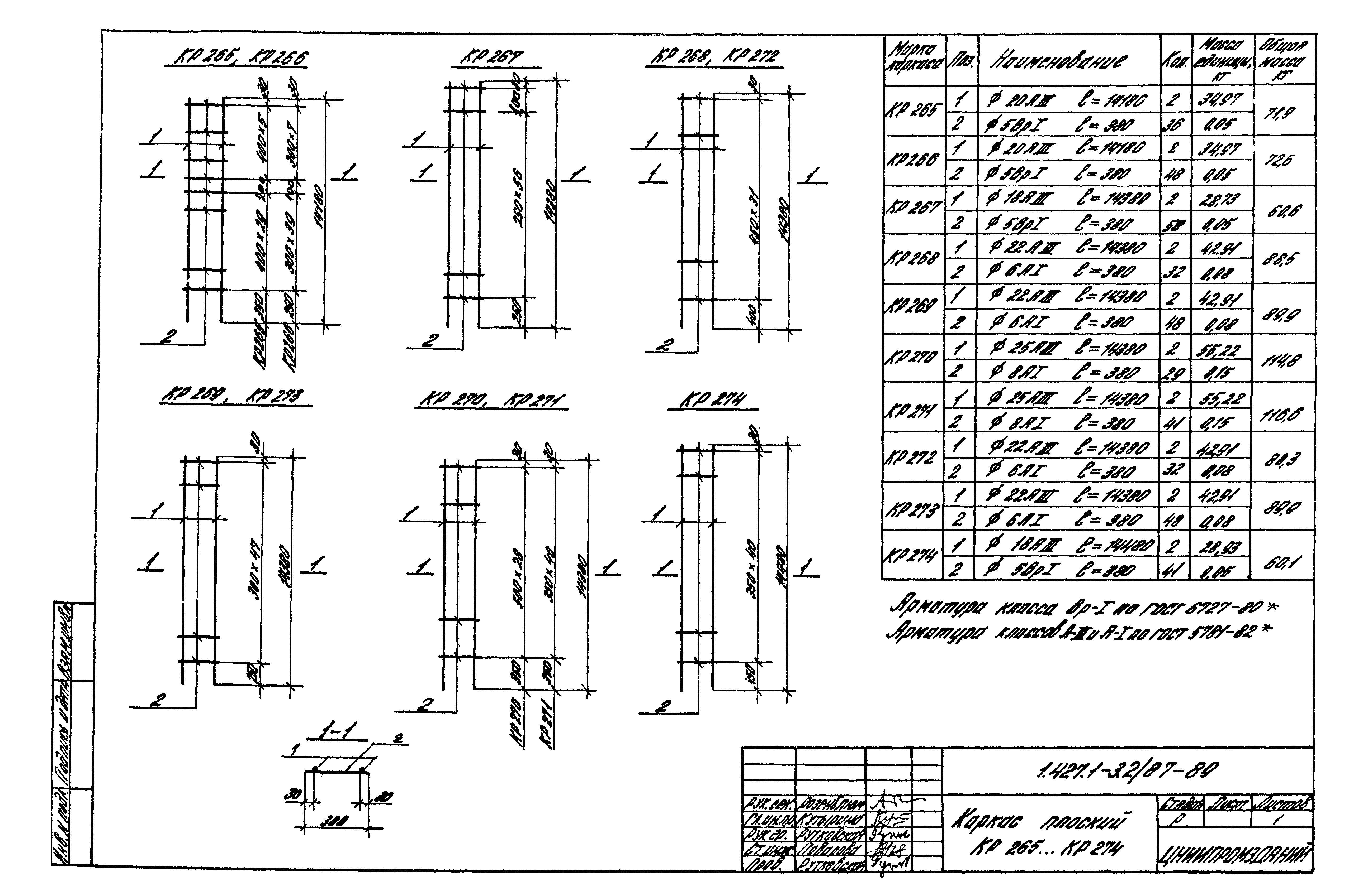 Серия 1.427.1-3