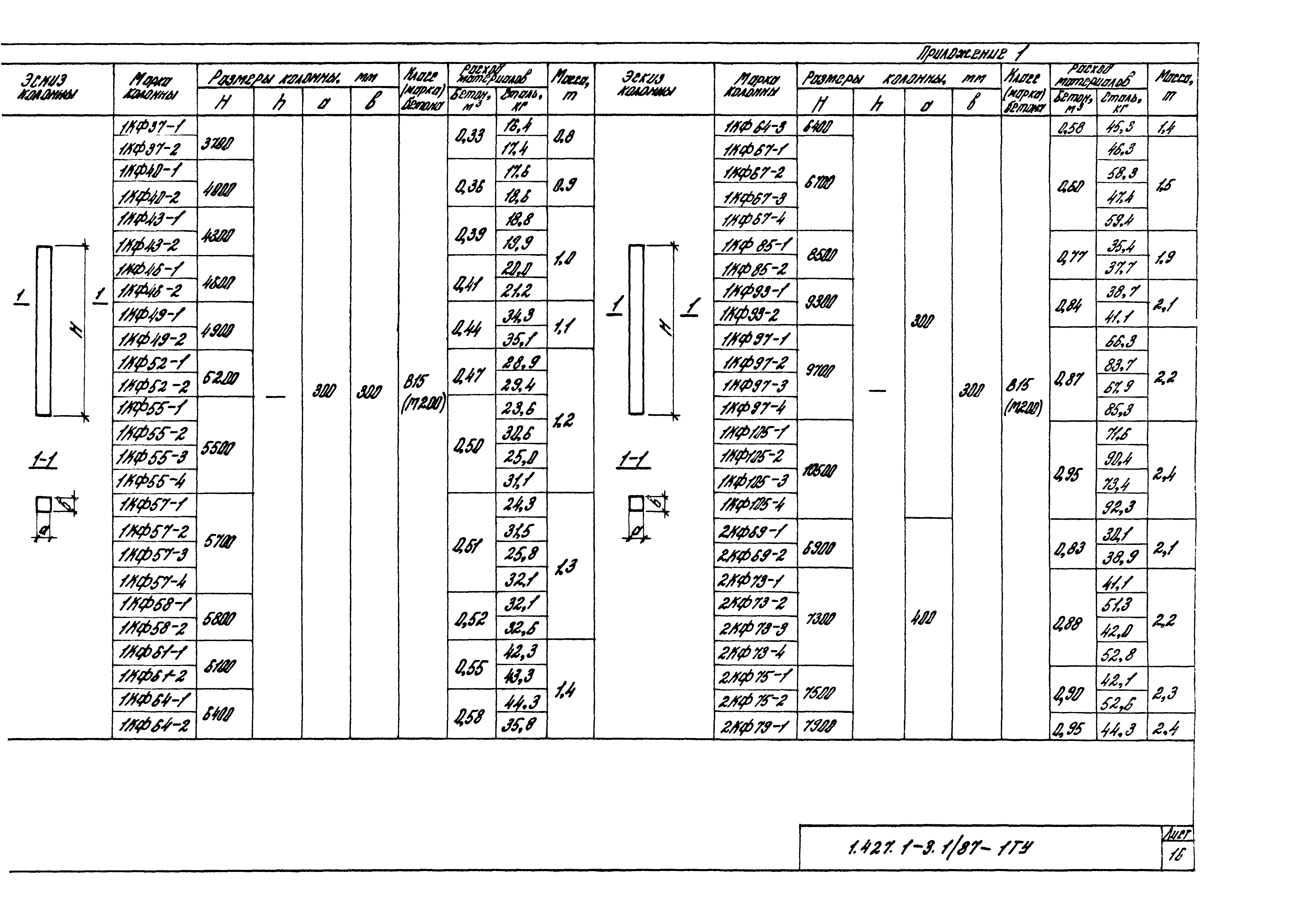 Серия 1.427.1-3