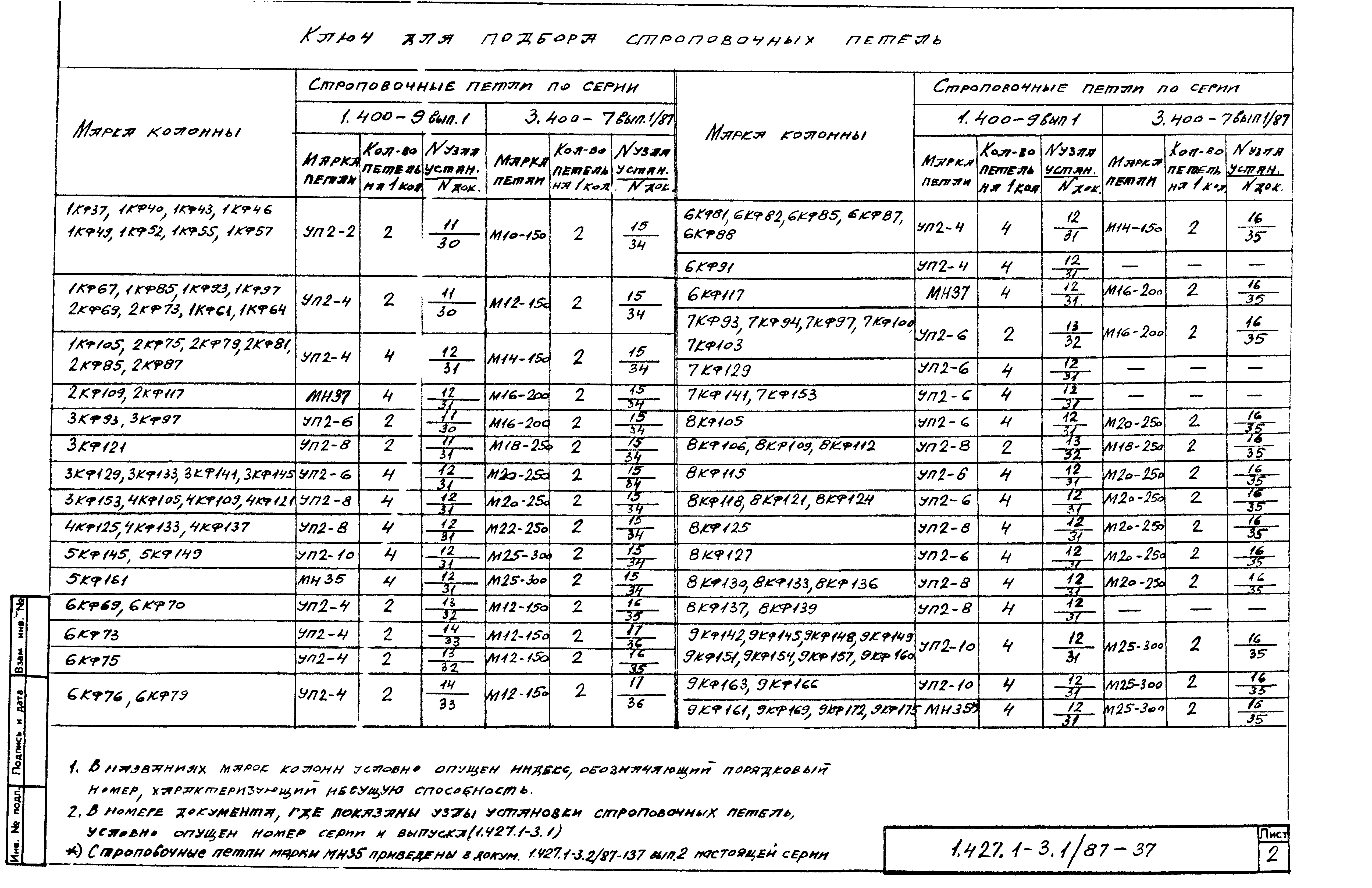 Серия 1.427.1-3