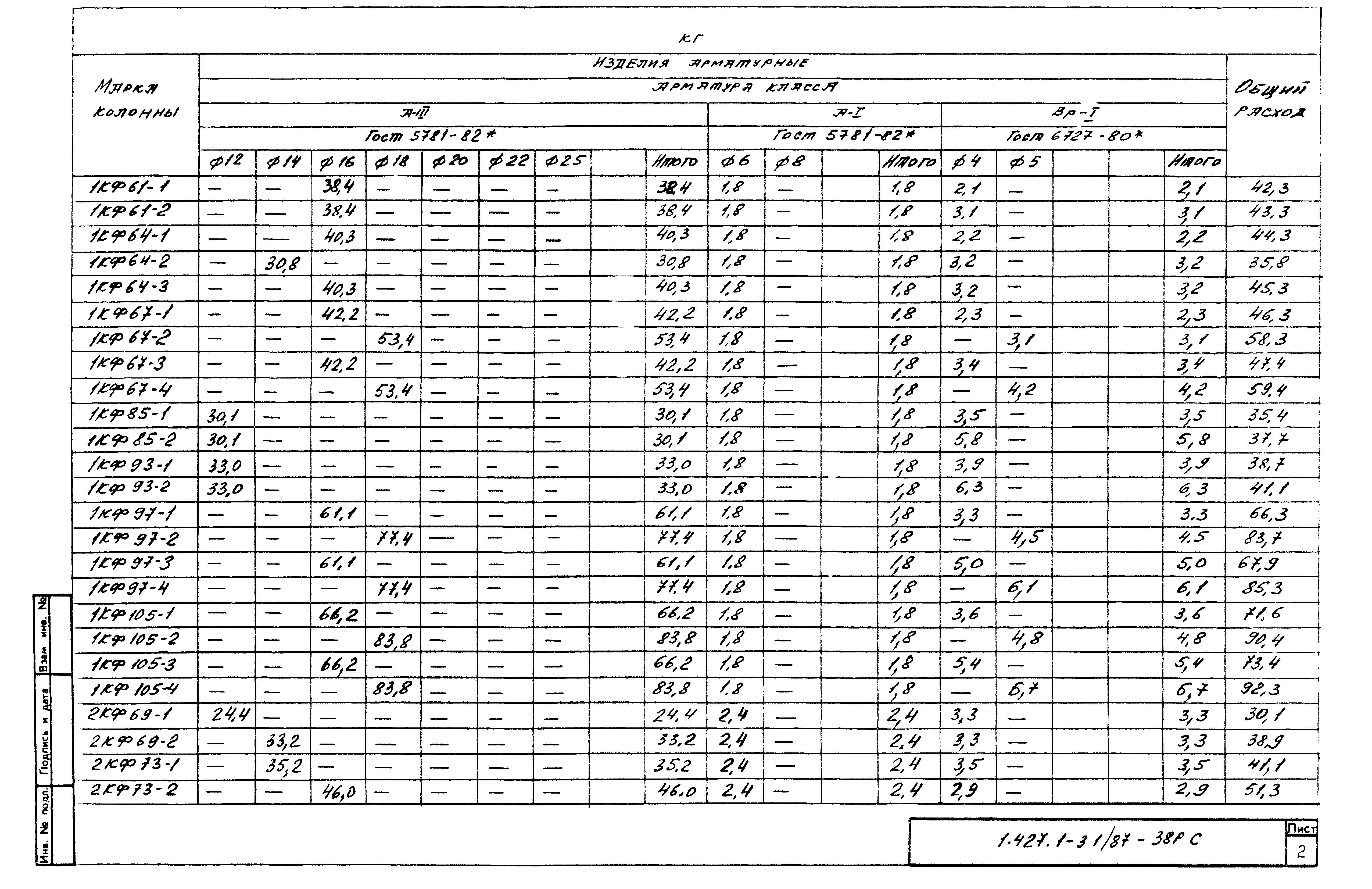 Серия 1.427.1-3