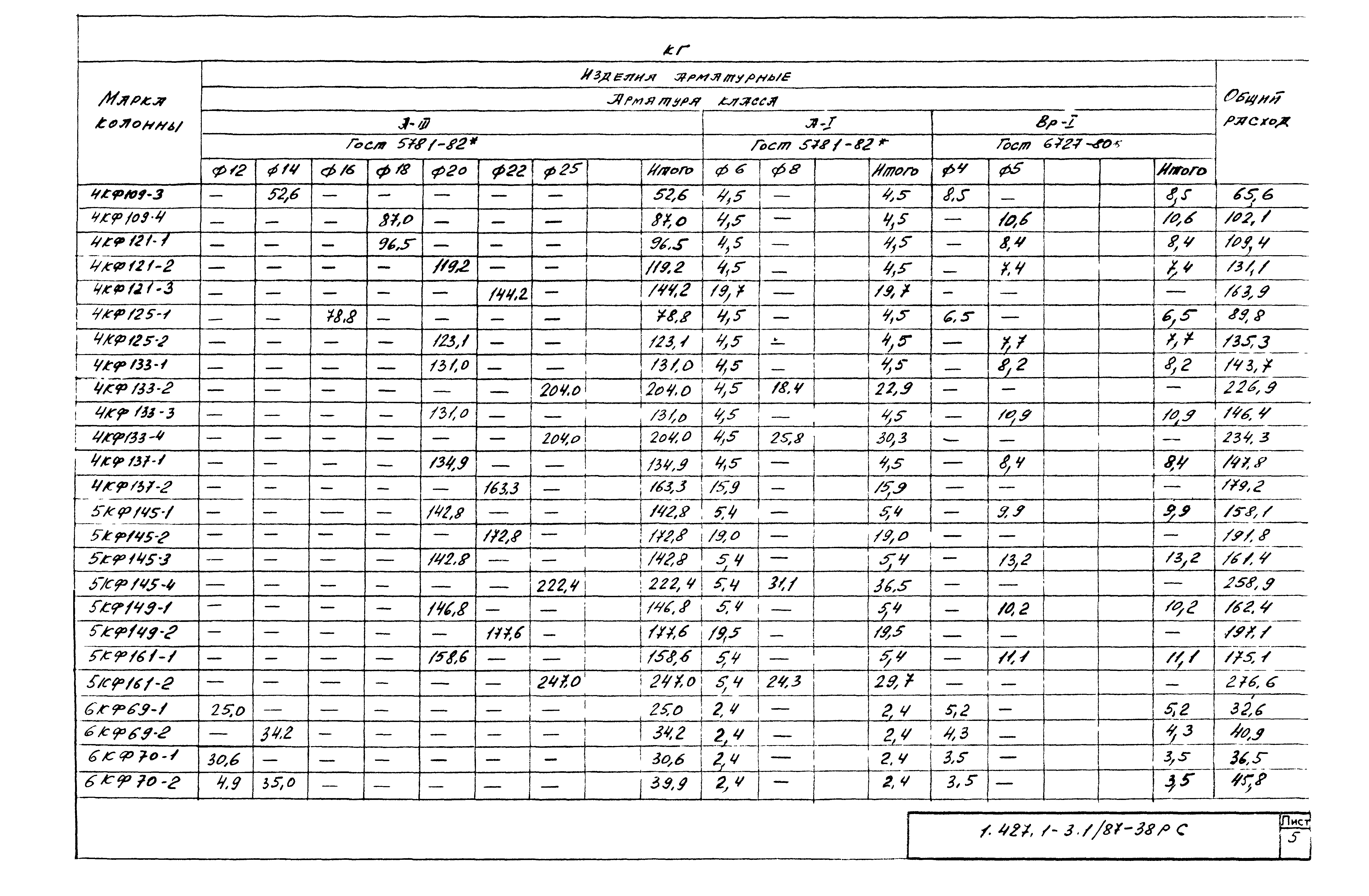 Серия 1.427.1-3