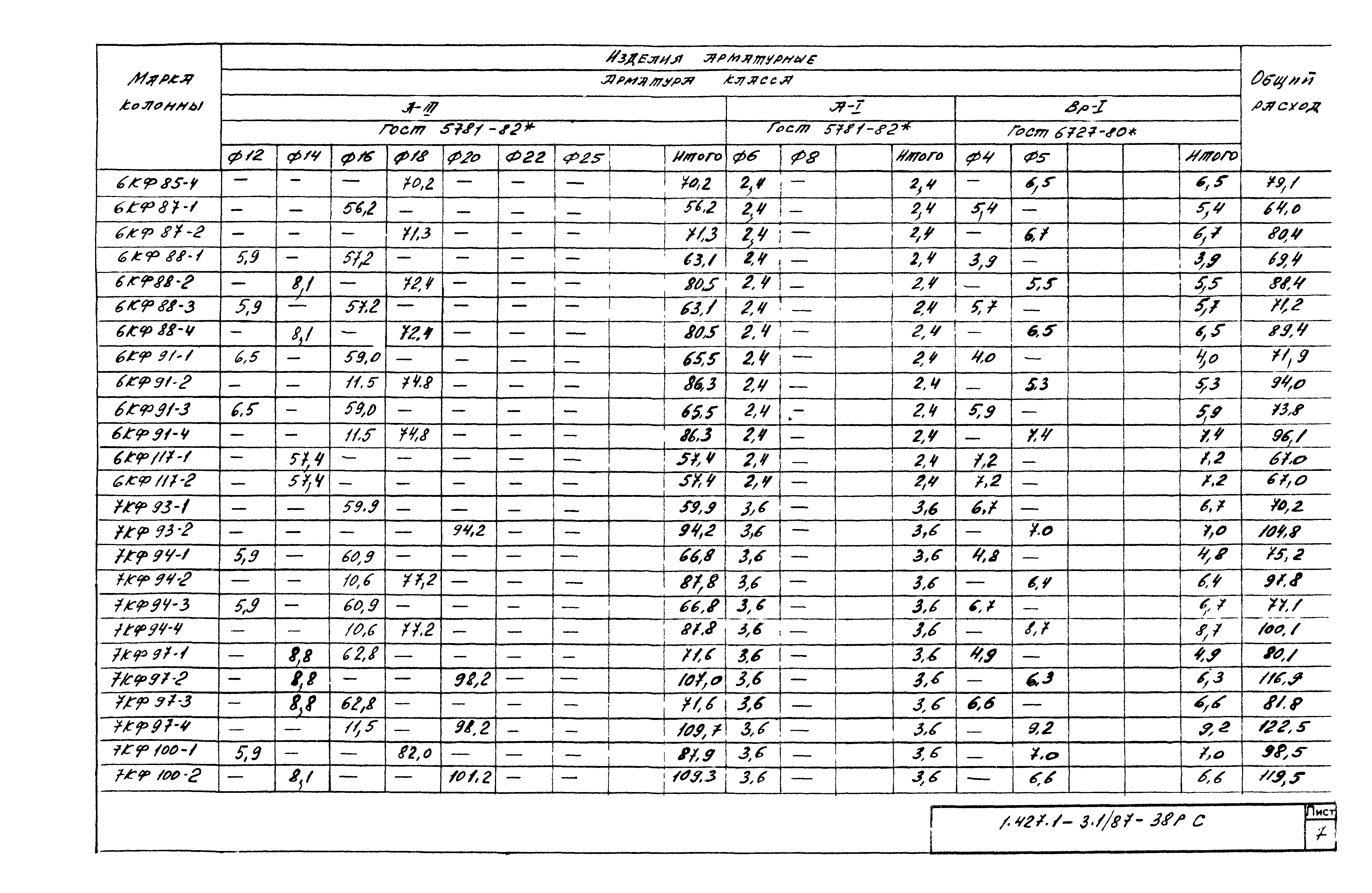 Серия 1.427.1-3