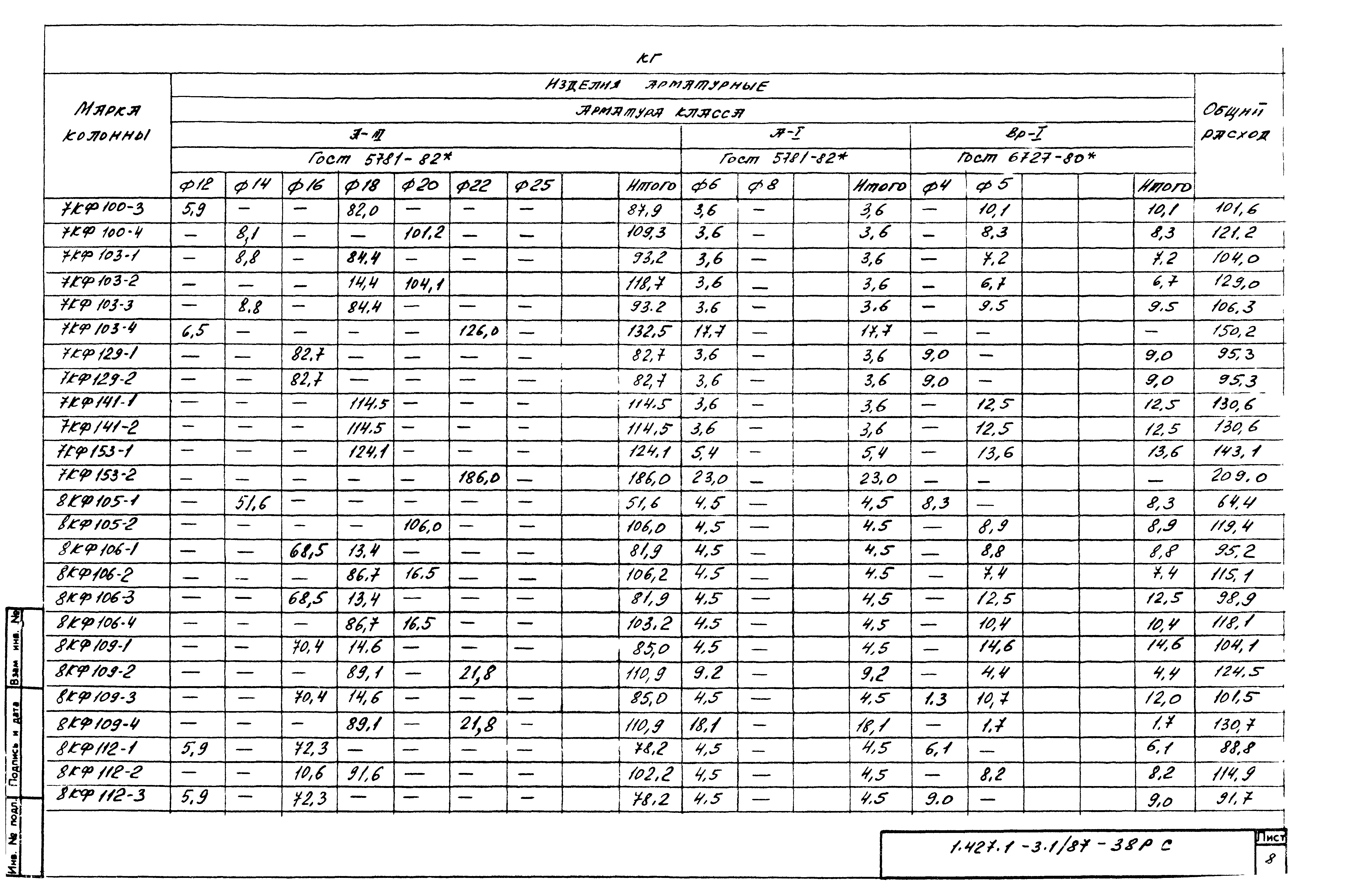 Серия 1.427.1-3