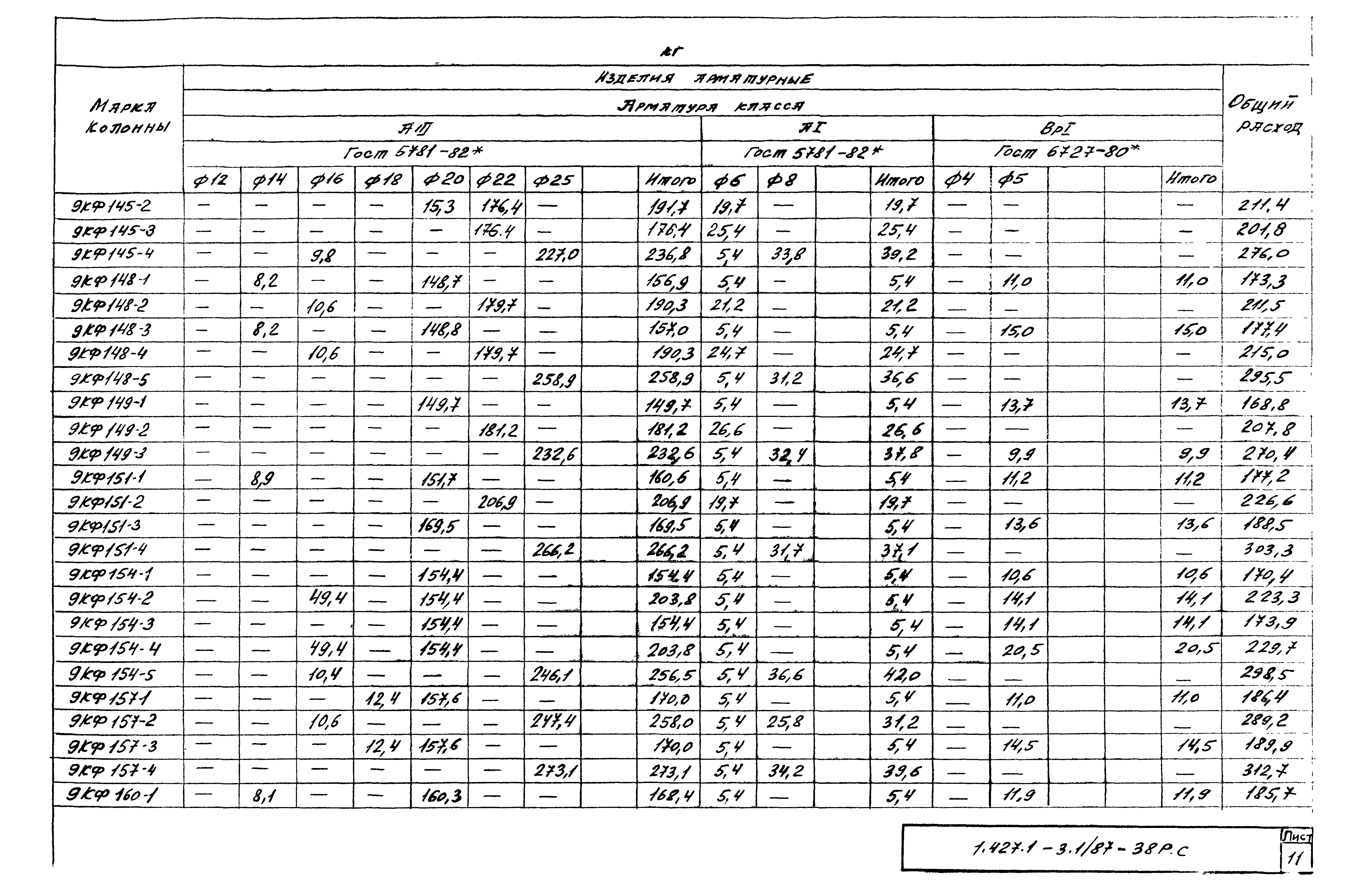 Серия 1.427.1-3