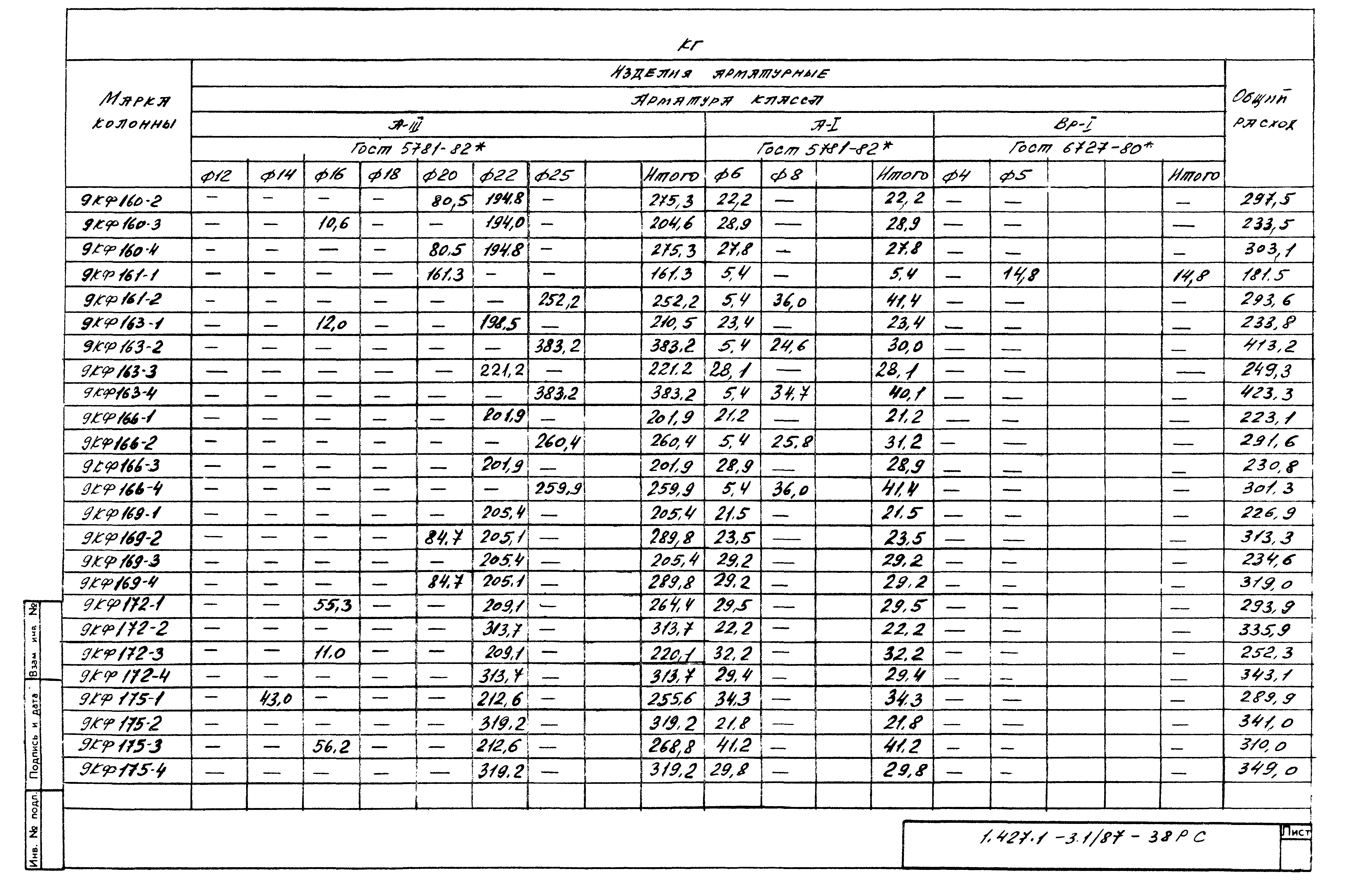 Серия 1.427.1-3