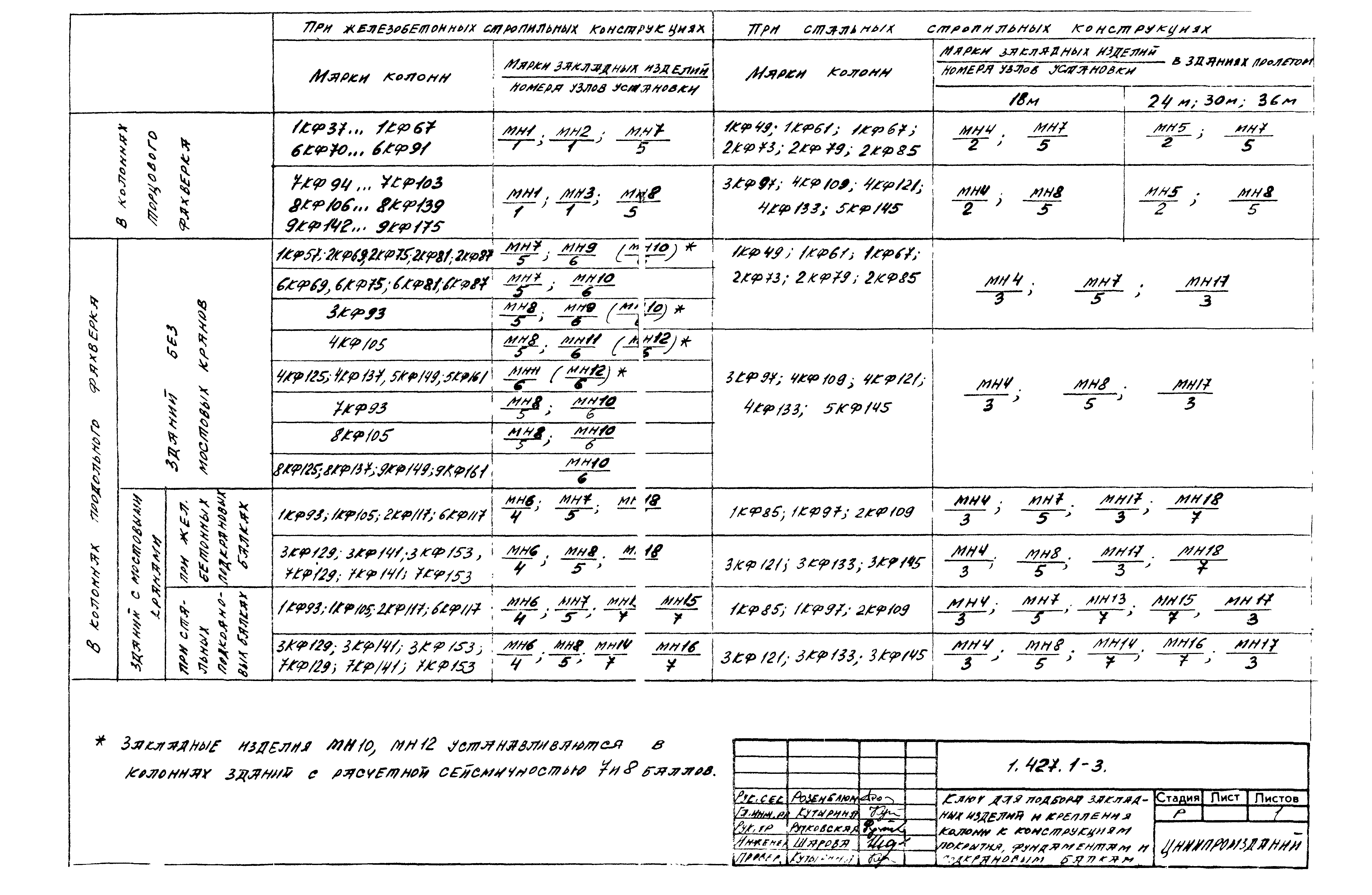 Серия 1.427.1-3