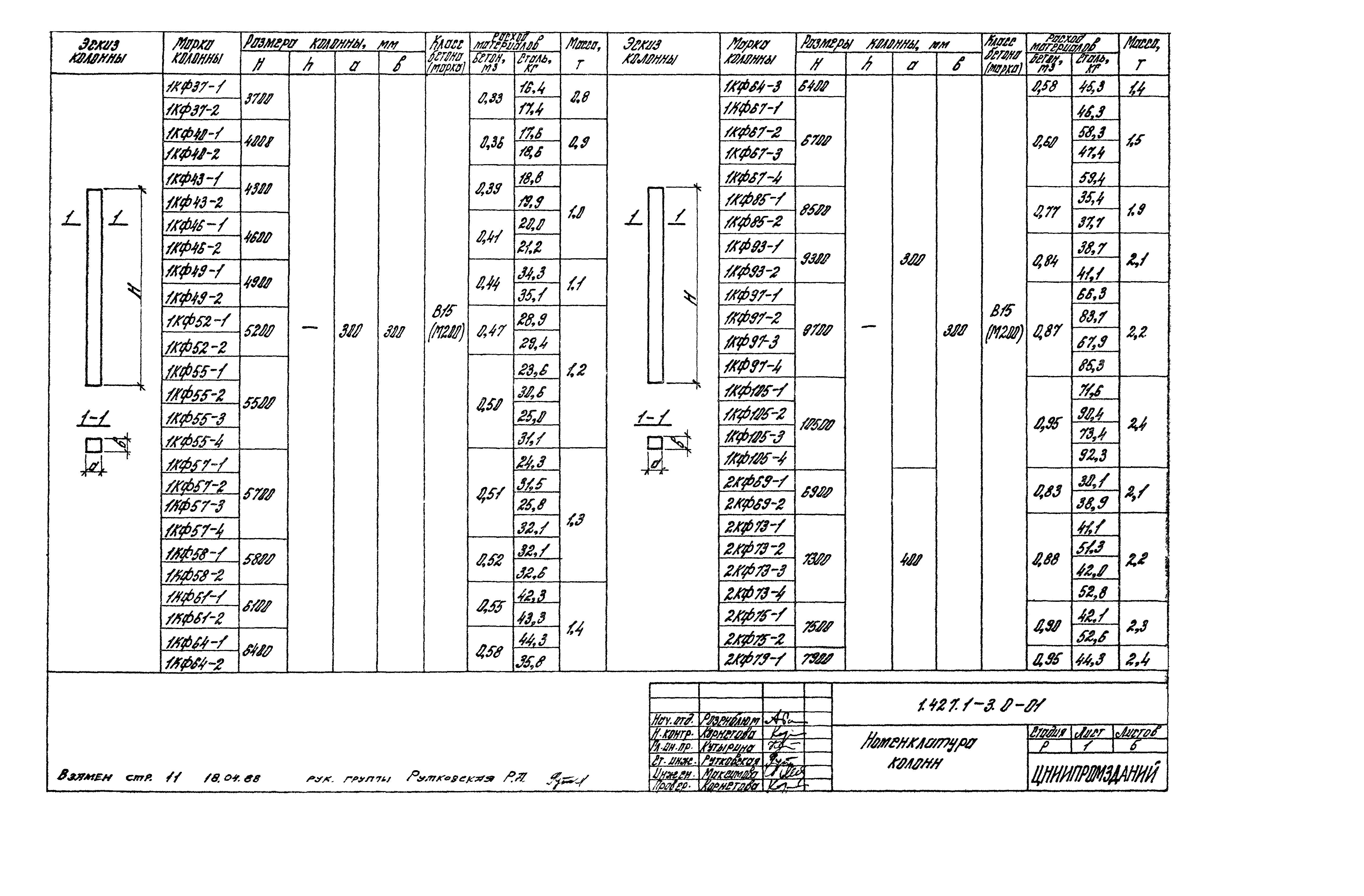 Серия 1.427.1-3