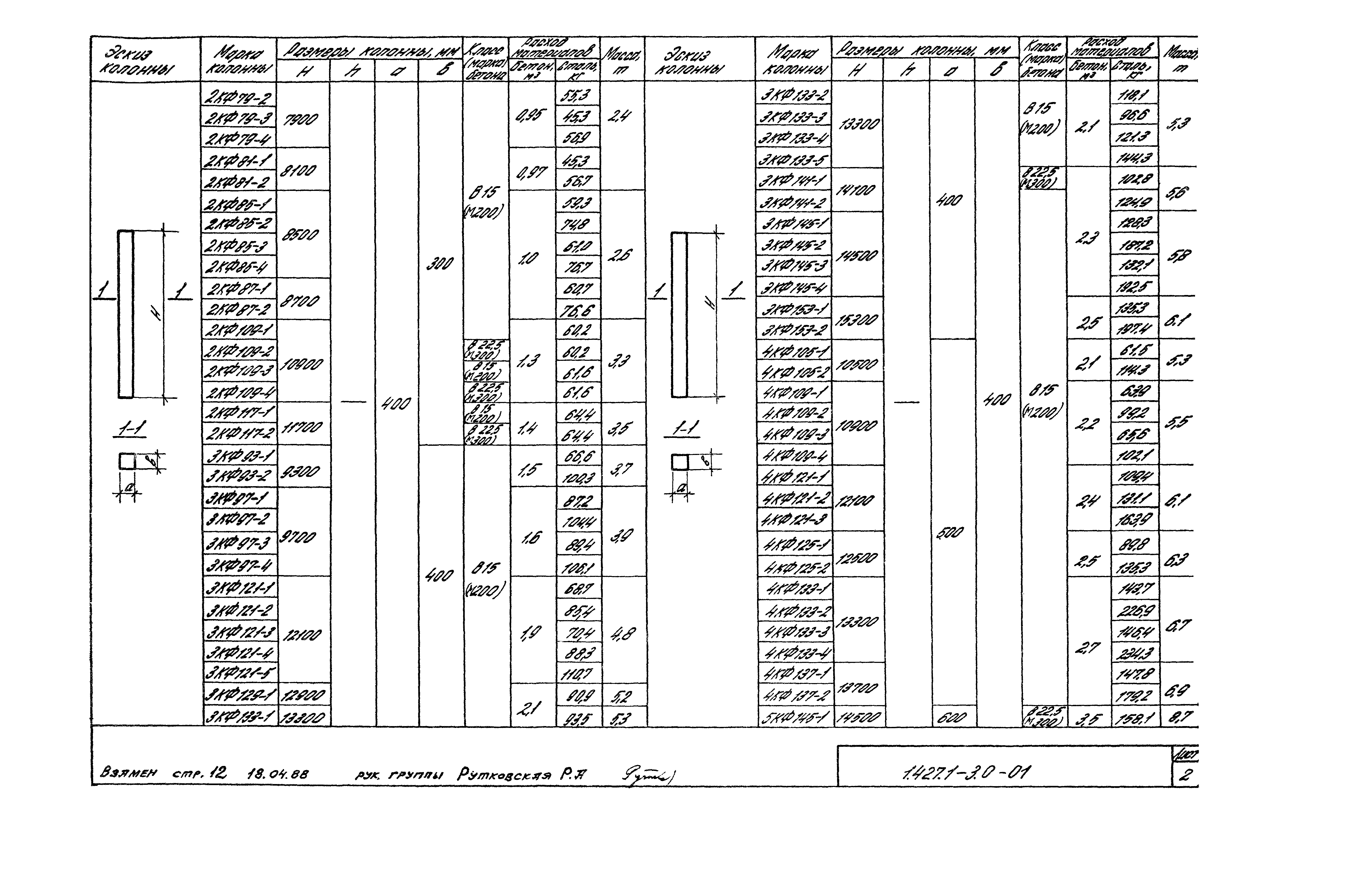 Серия 1.427.1-3