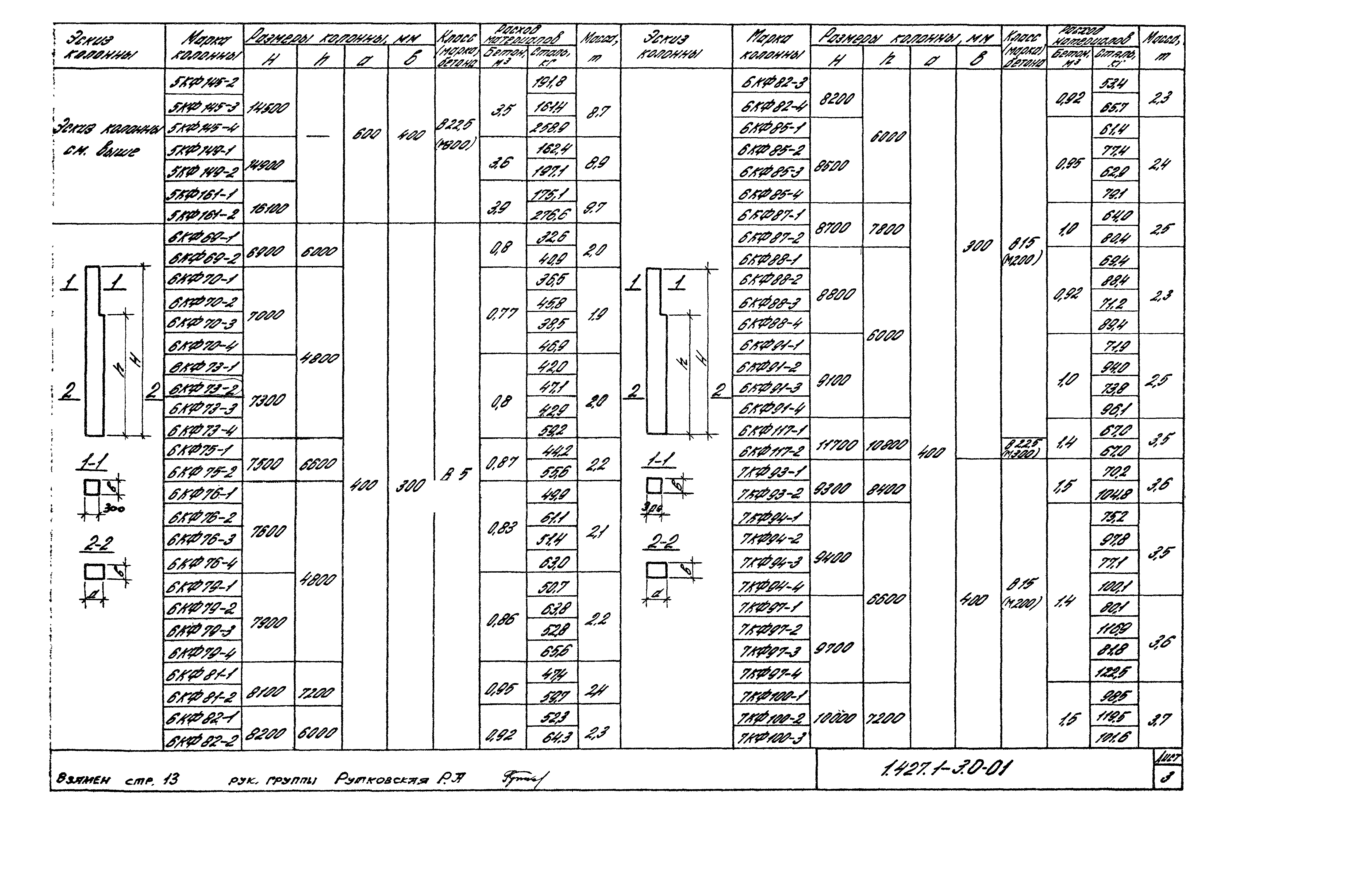 Серия 1.427.1-3