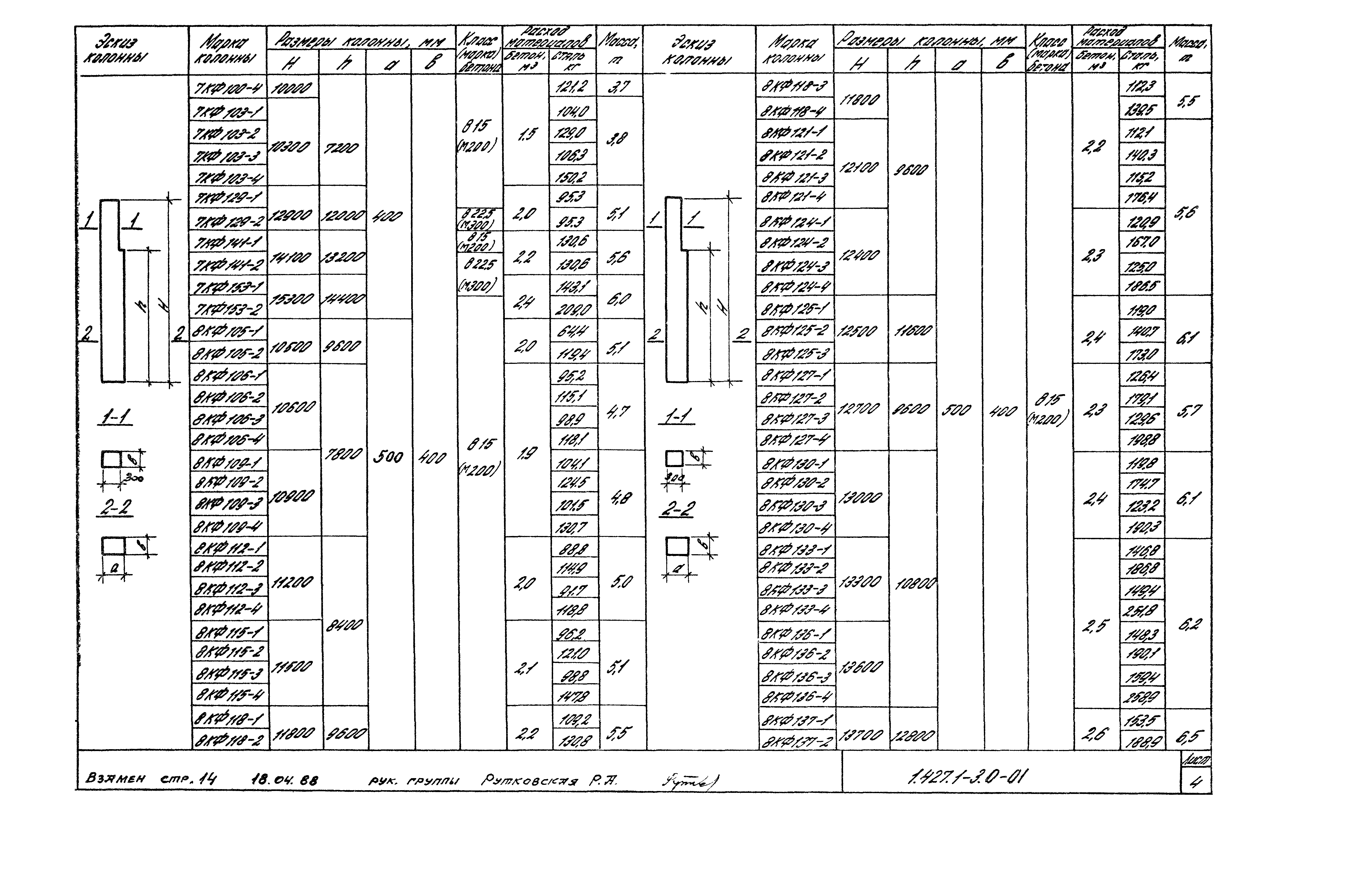 Серия 1.427.1-3