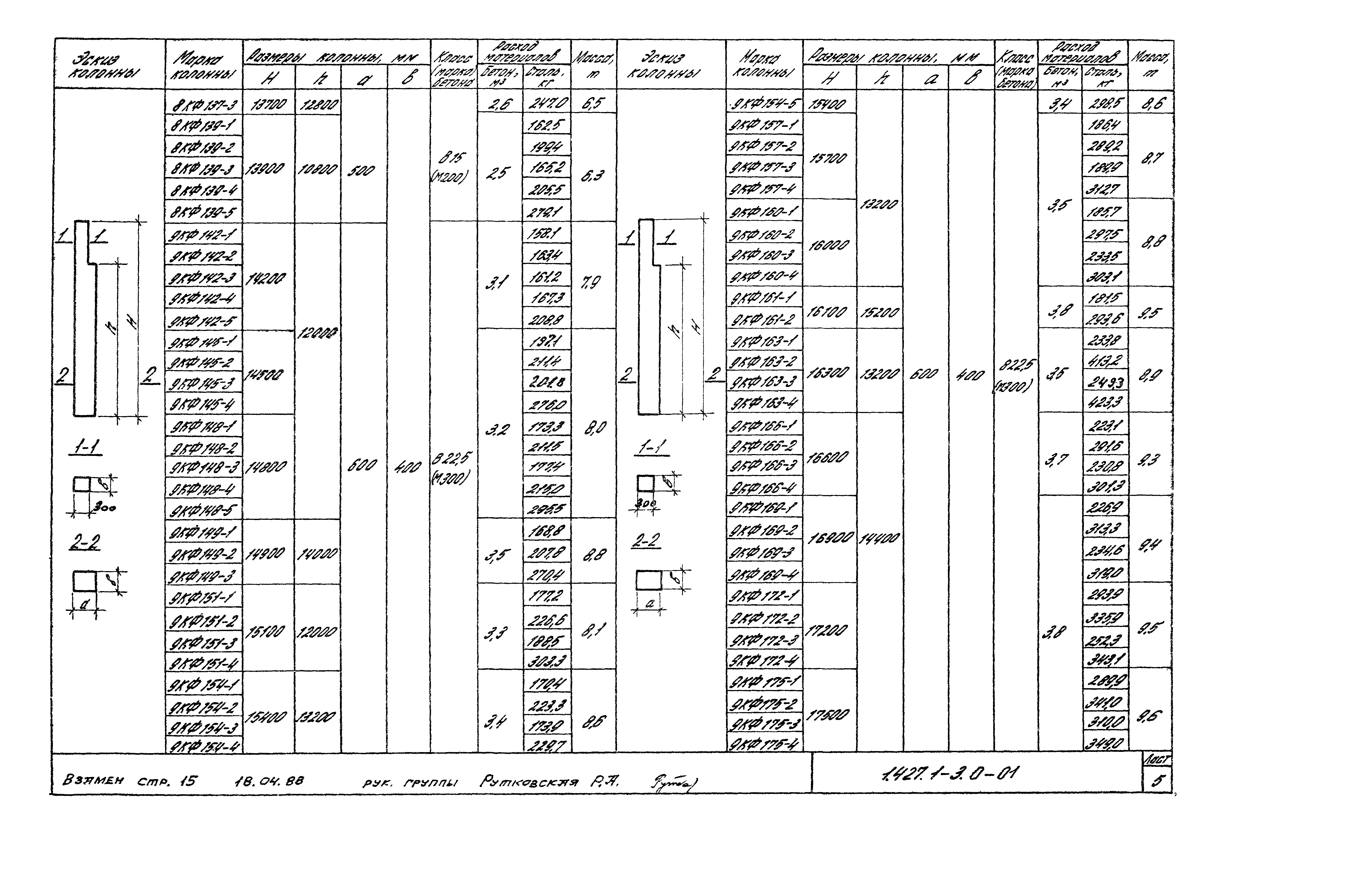 Серия 1.427.1-3