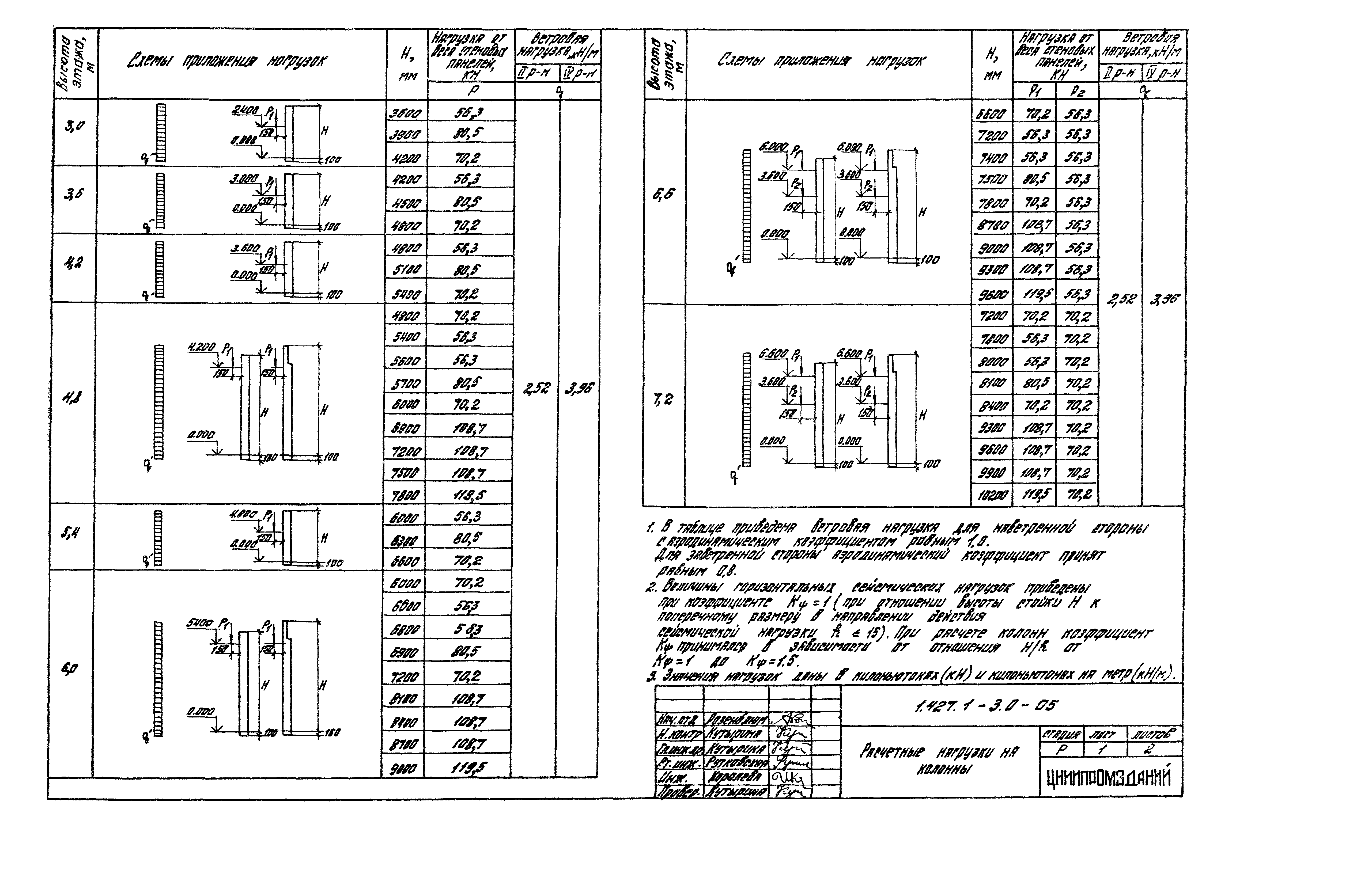 Серия 1.427.1-3