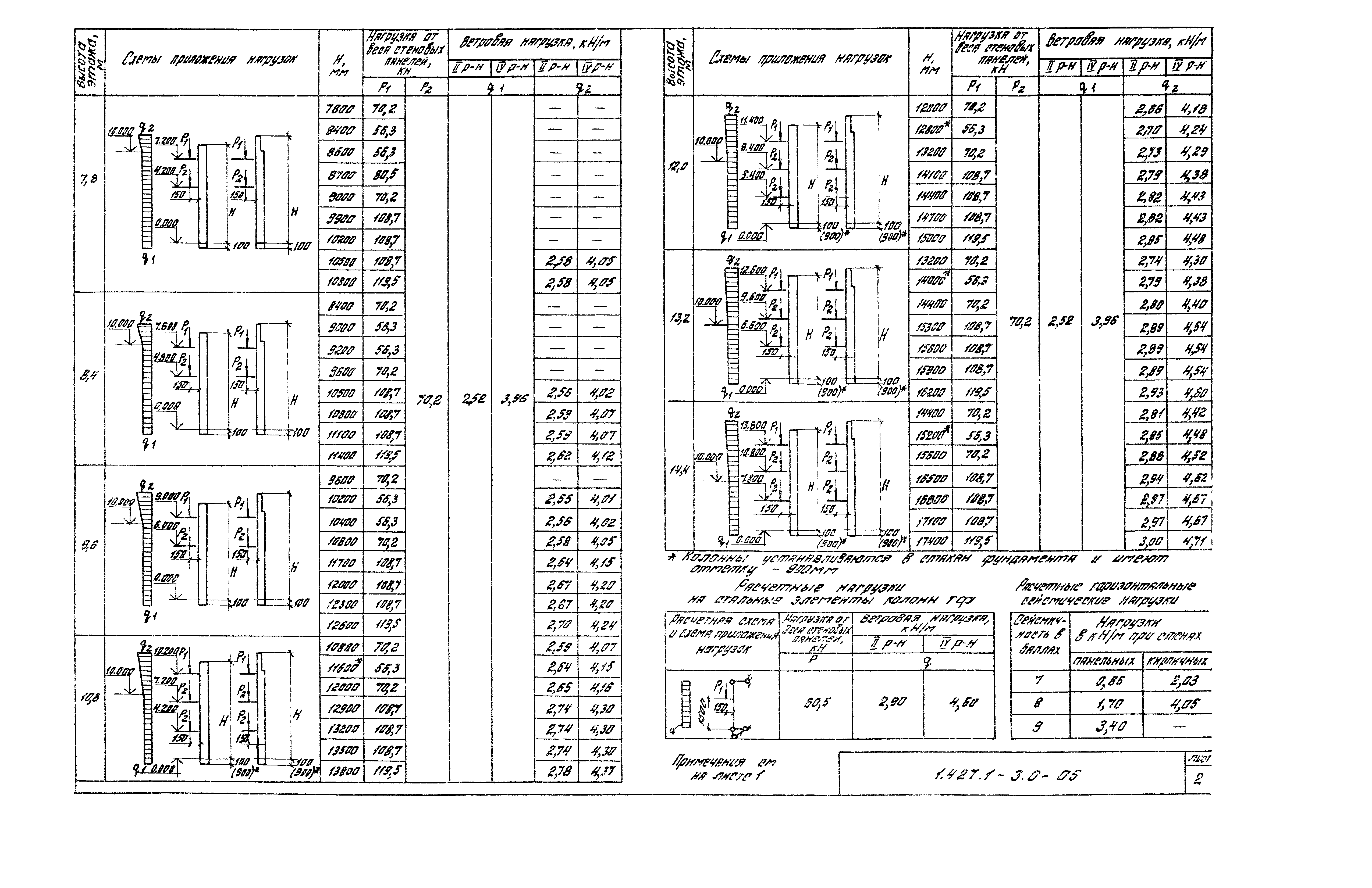 Серия 1.427.1-3