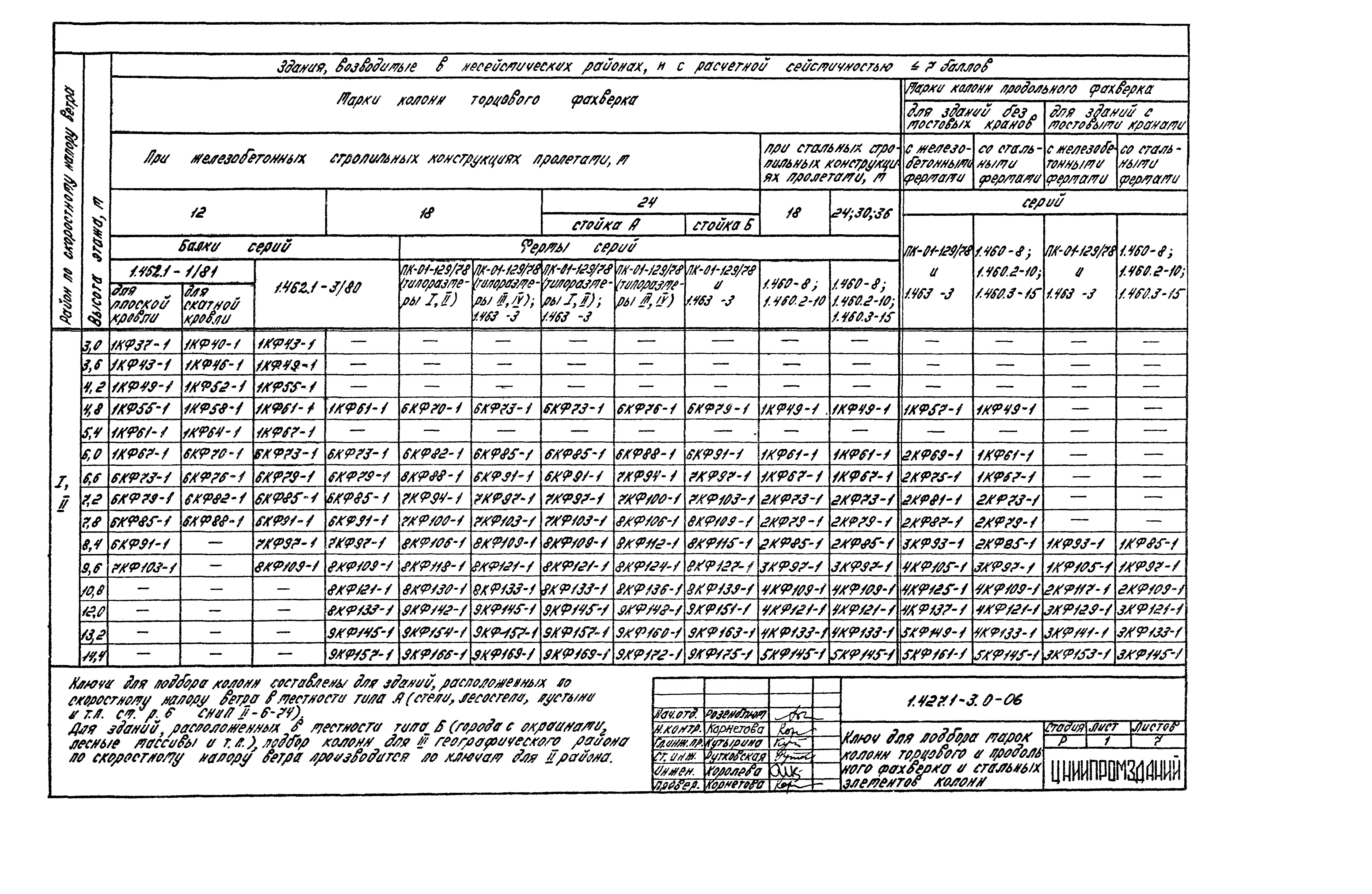 Серия 1.427.1-3