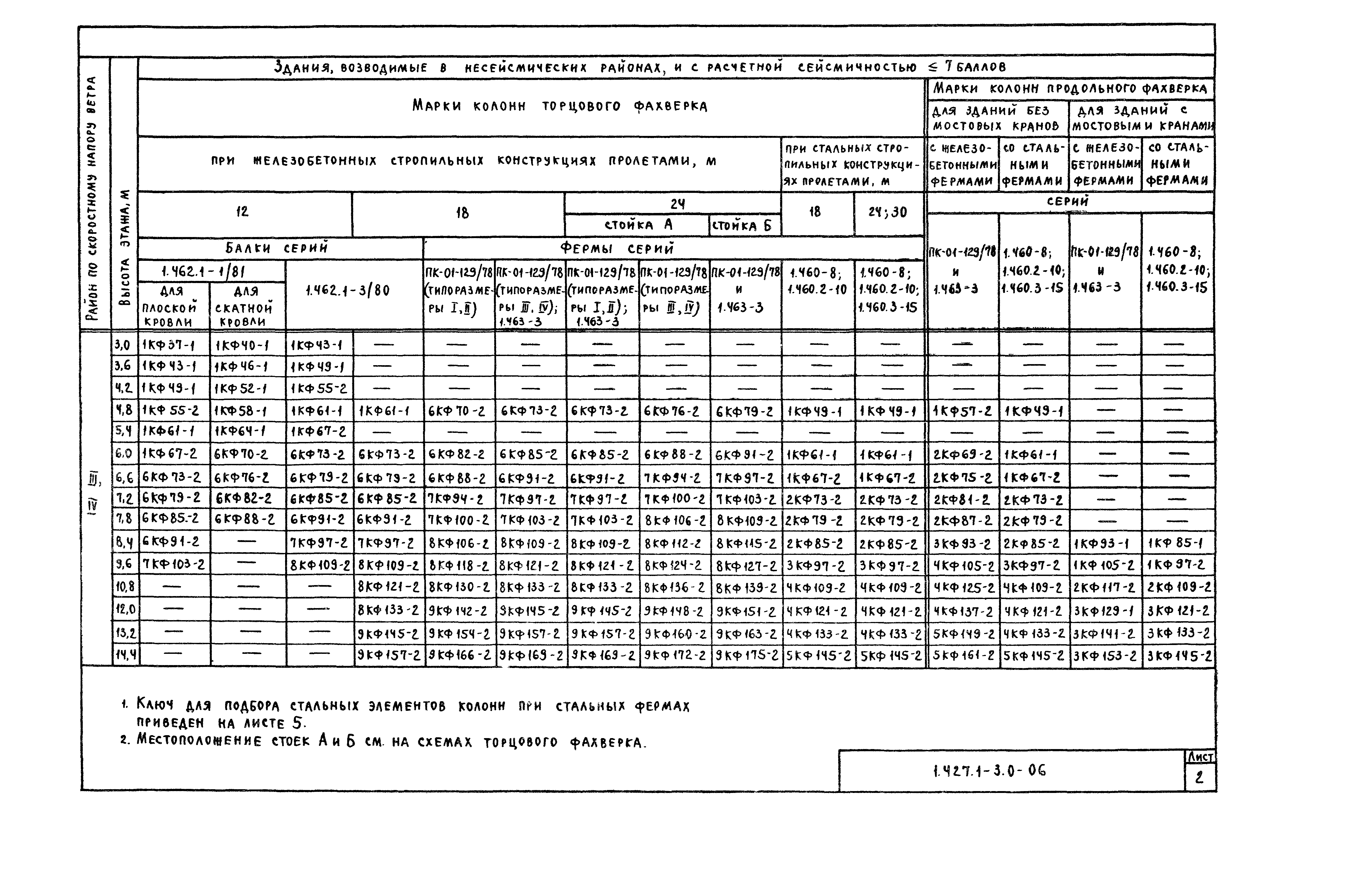 Серия 1.427.1-3