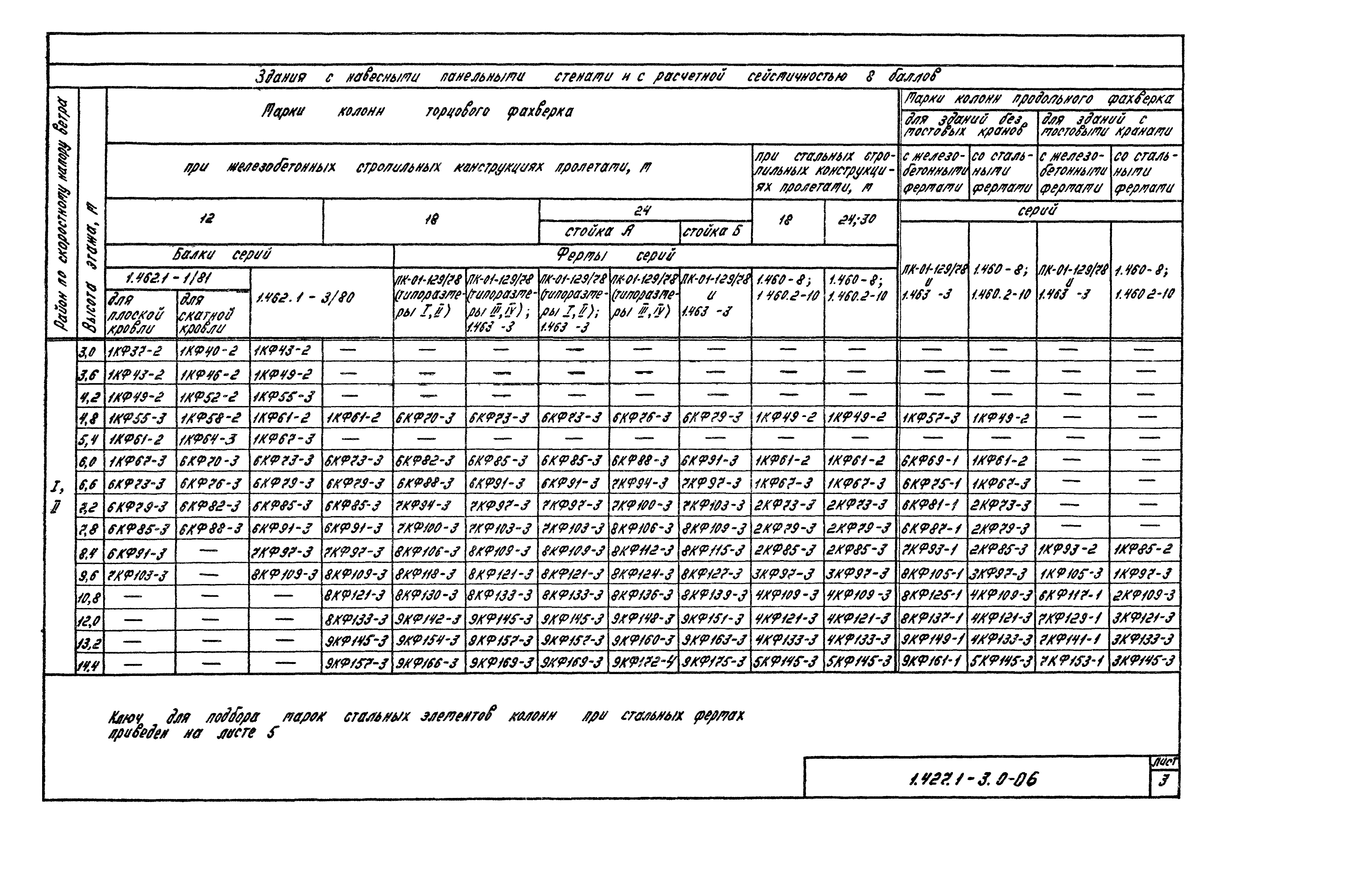 Серия 1.427.1-3