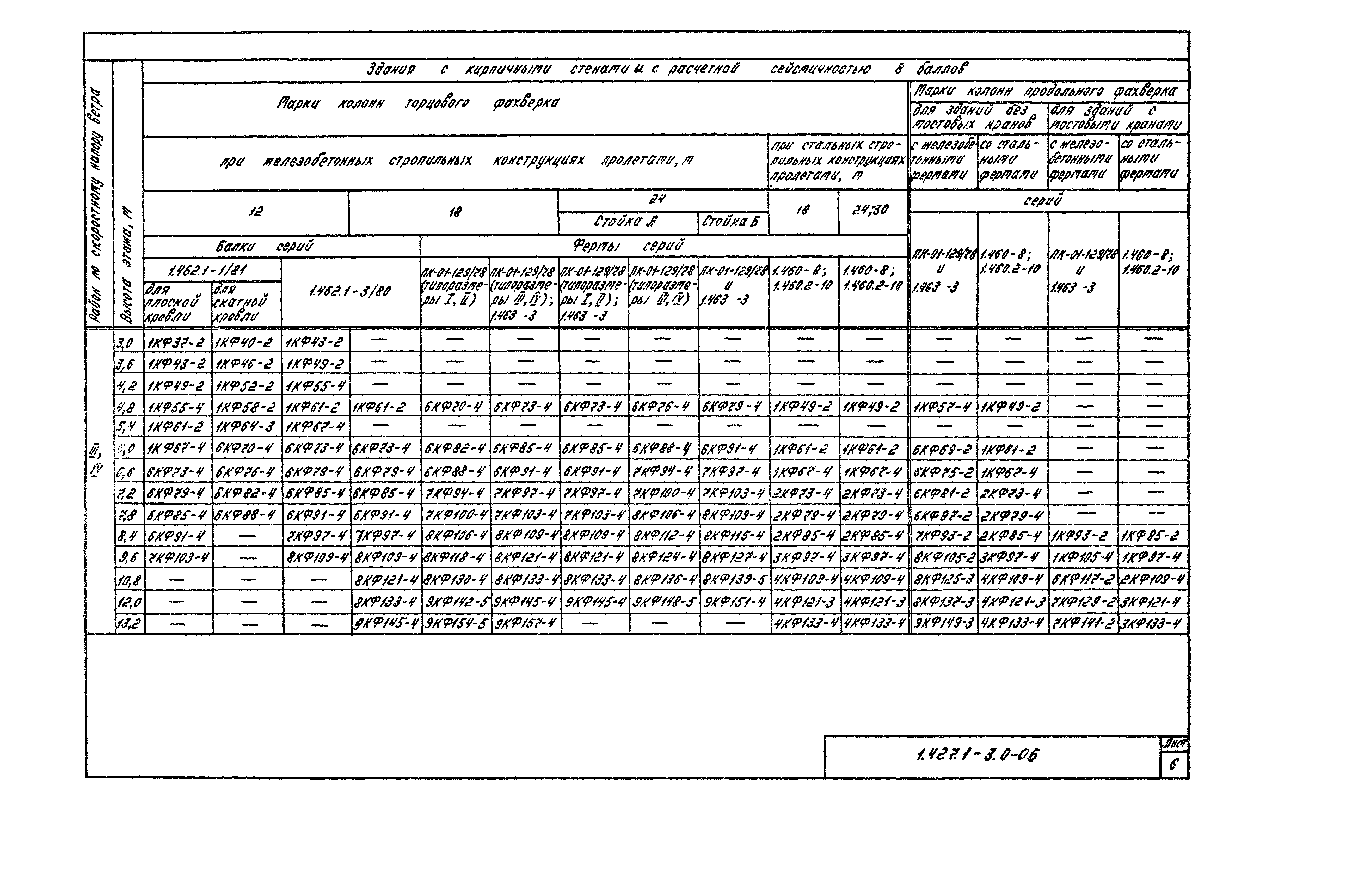 Серия 1.427.1-3