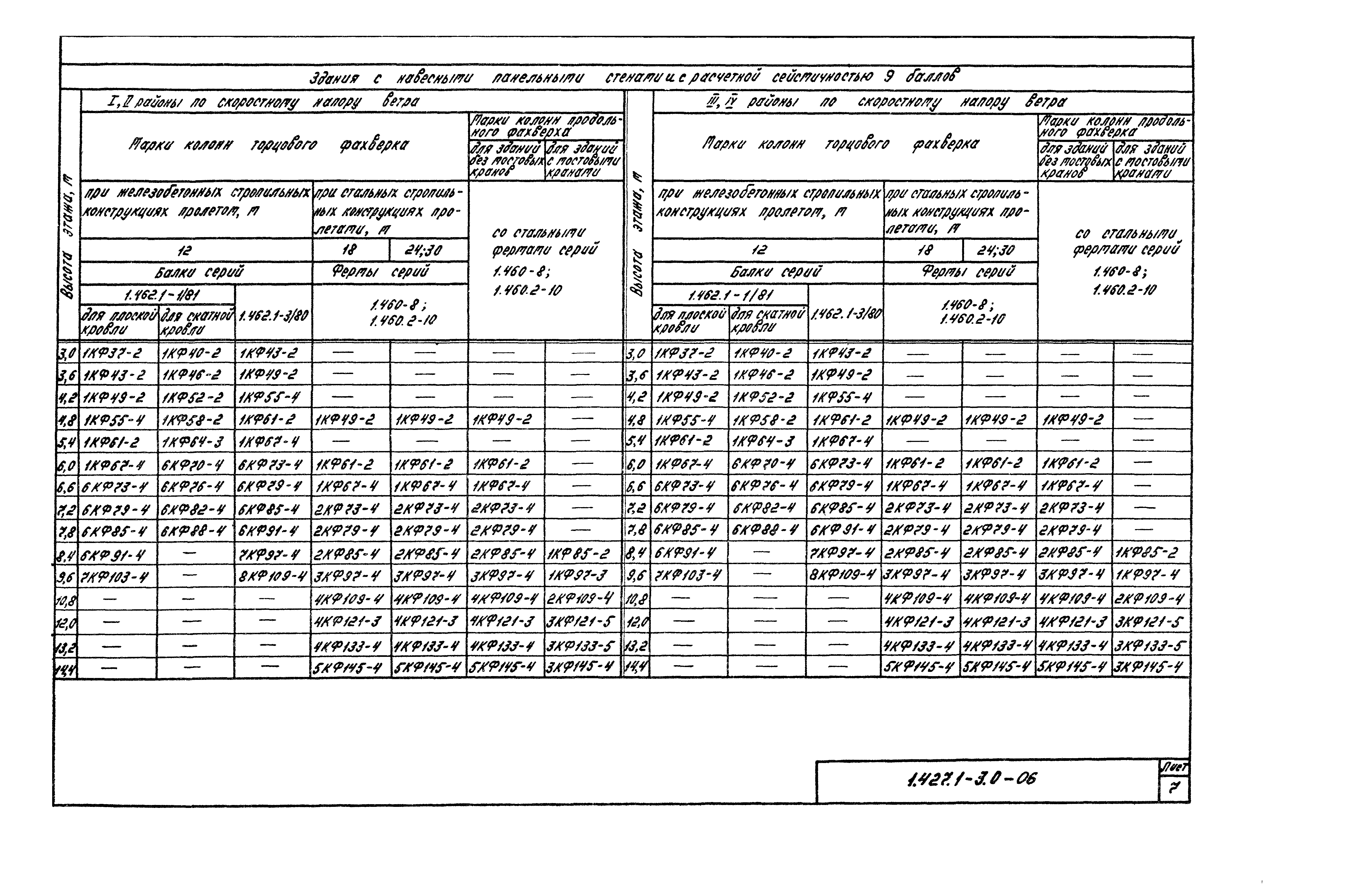 Серия 1.427.1-3